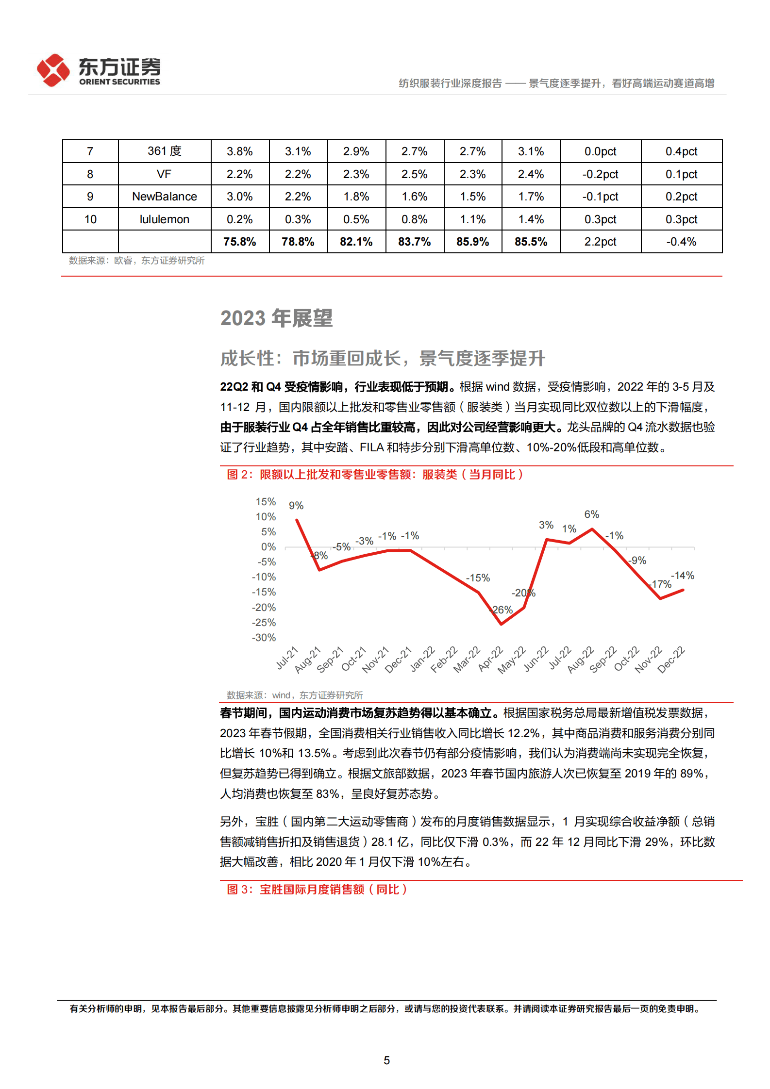 运动服饰行业2022年回顾以及2023展望 第5页