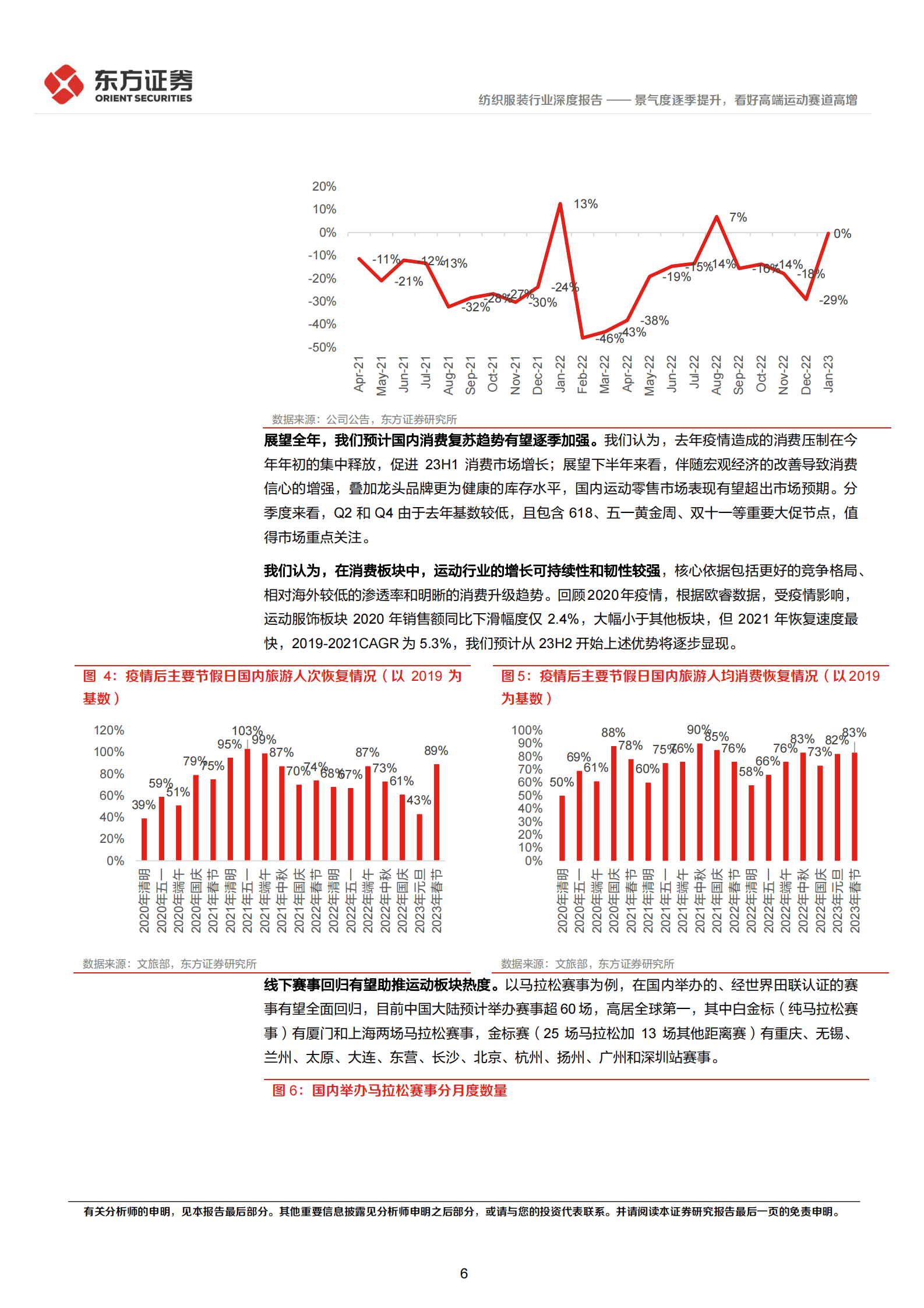 运动服饰行业2022年回顾以及2023展望 第6页