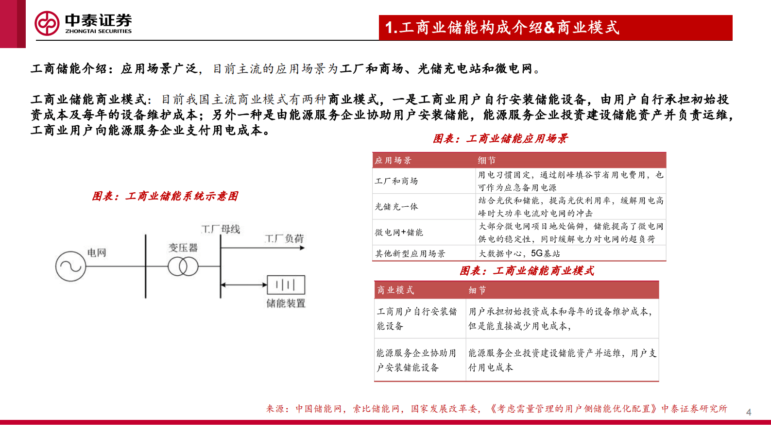 中泰证券：2023年工商业储能行业深度报告 第4页