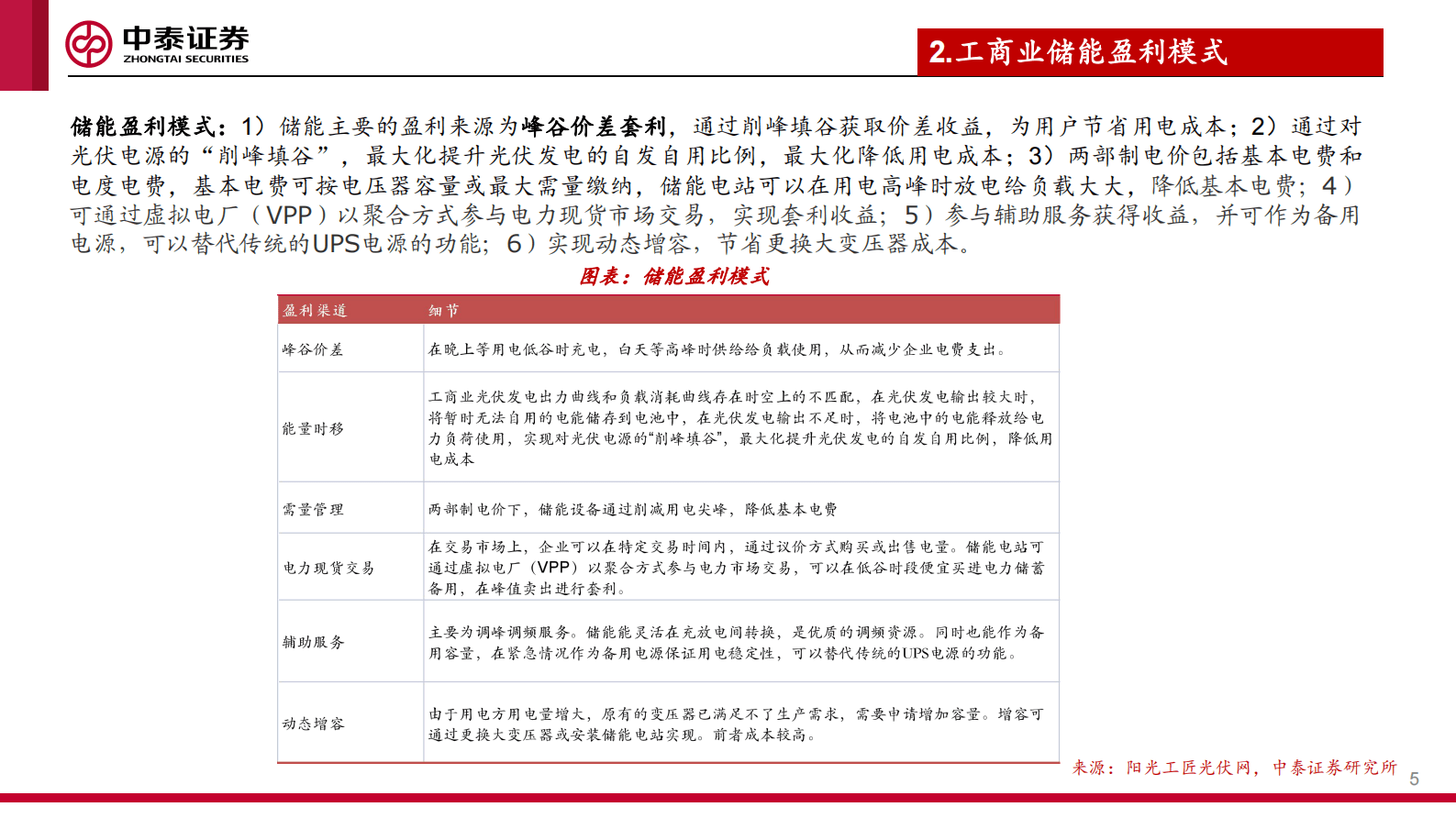 中泰证券：2023年工商业储能行业深度报告 第5页