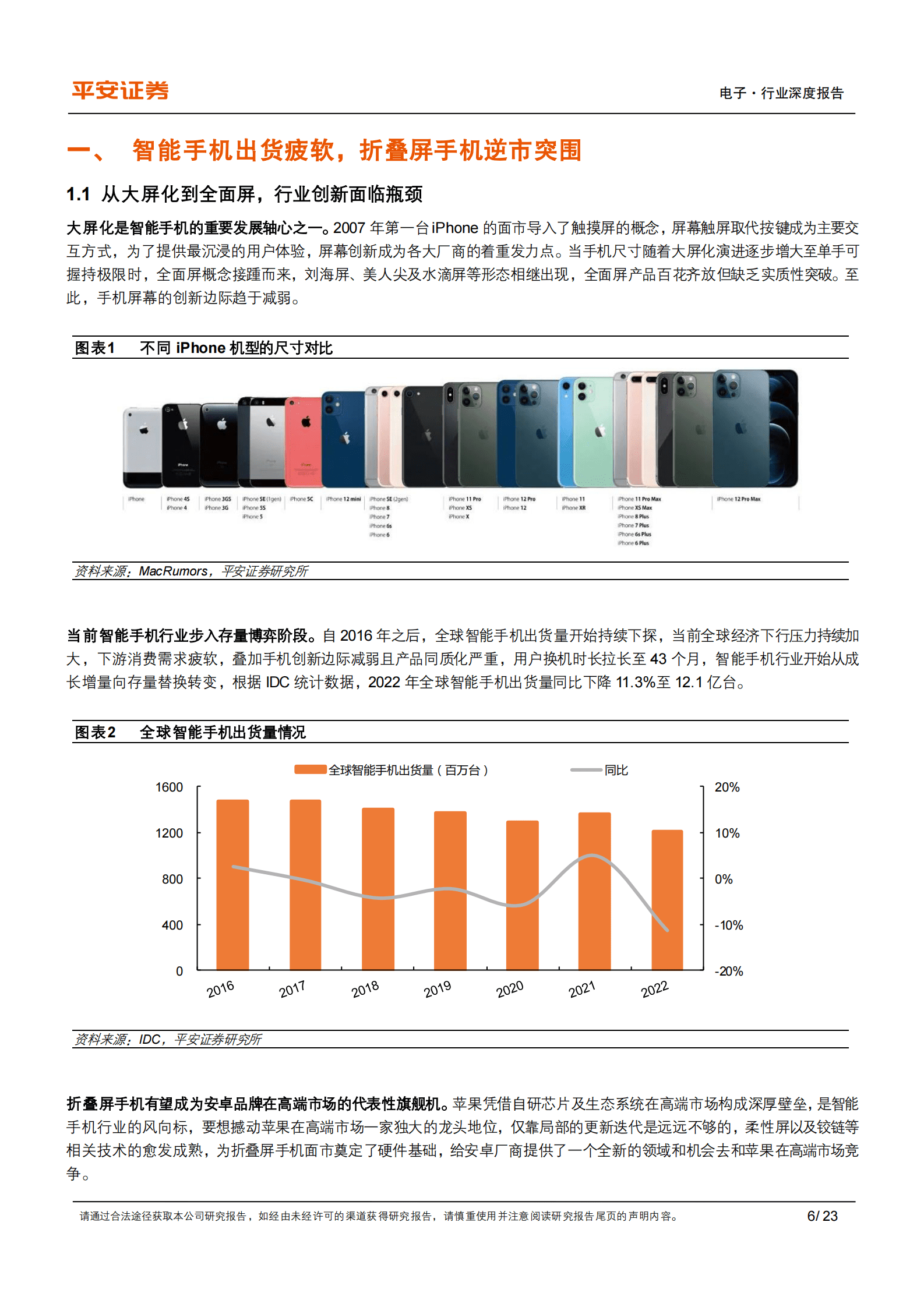 折叠屏手机专题：出货量逆市增长，增量组件迎新机遇 第6页