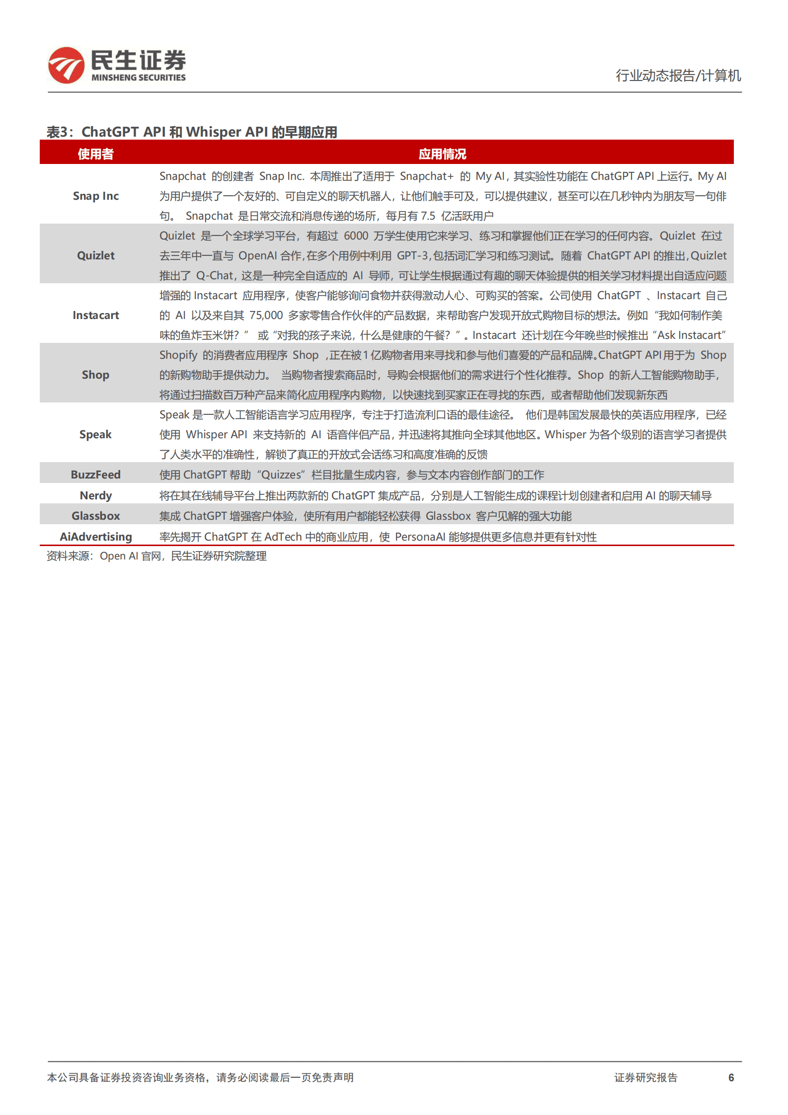 AI应用侧系列报告：微软拉开AI应用序幕 第6页