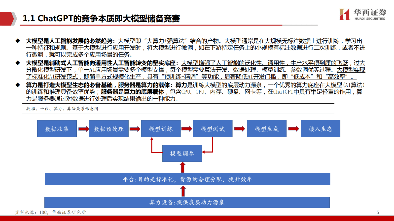 AIGC行业深度报告（5）：ChatGPT：加速计算服务器时代到来 第5页