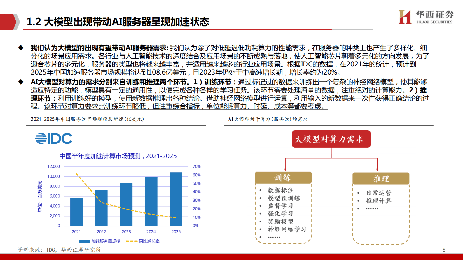 AIGC行业深度报告（5）：ChatGPT：加速计算服务器时代到来 第6页