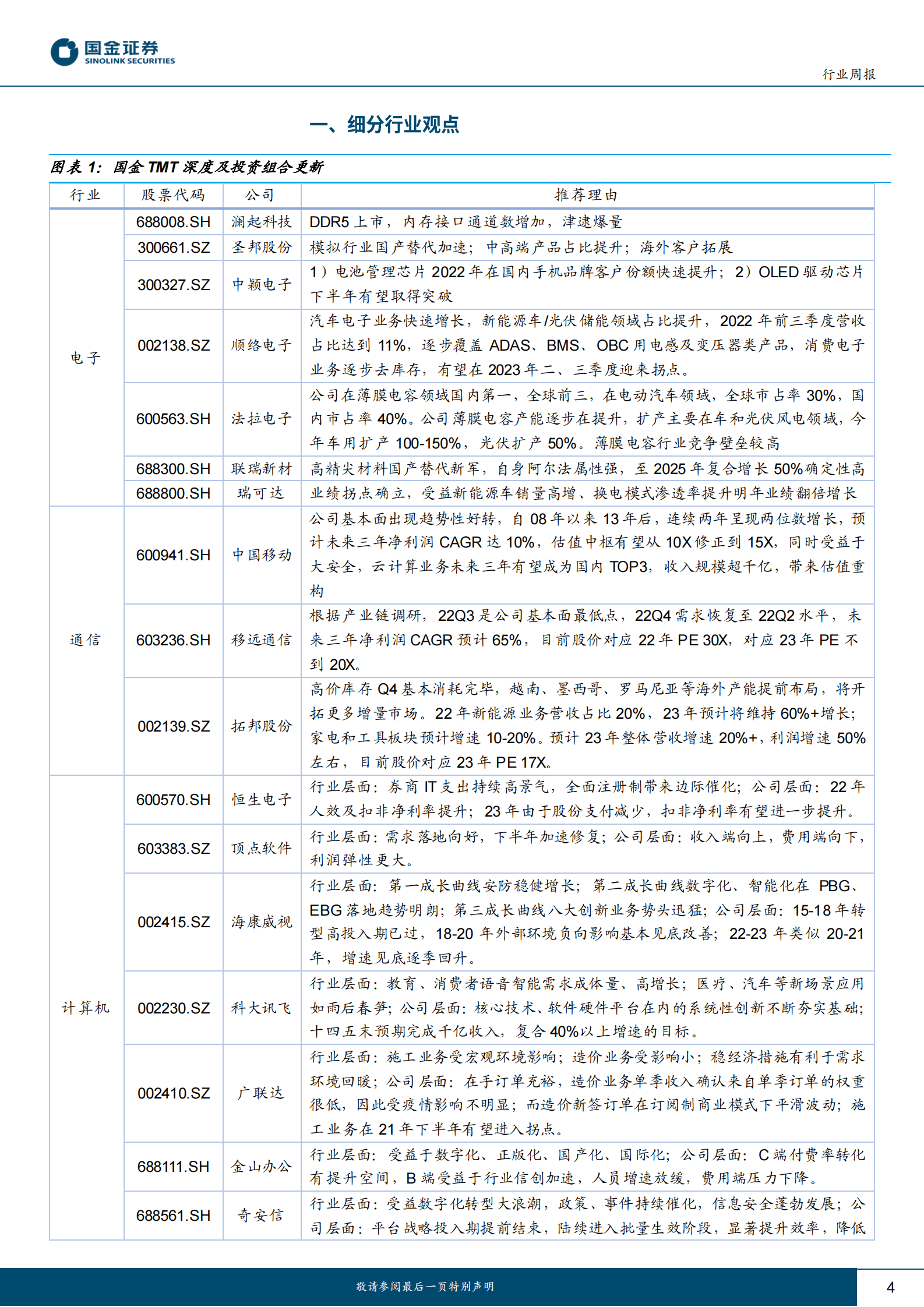 ChatGPT新兴需求驱动机会及需求反转产业链 第4页