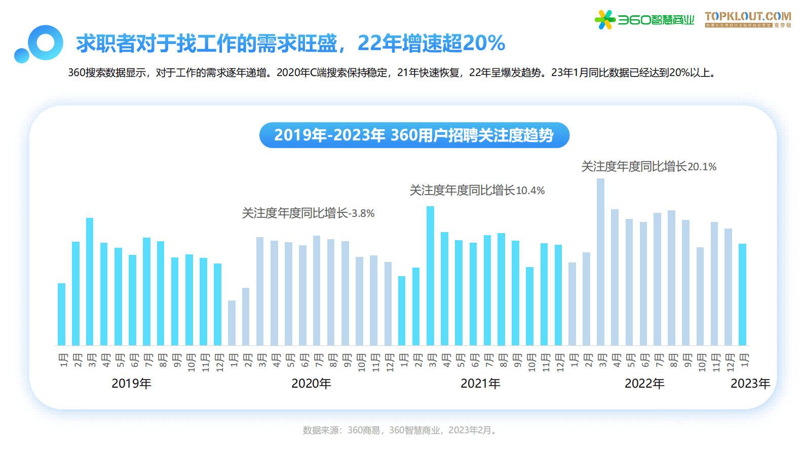 360智慧商业&克劳锐：2023年招聘行业多元化趋势洞察 第4页