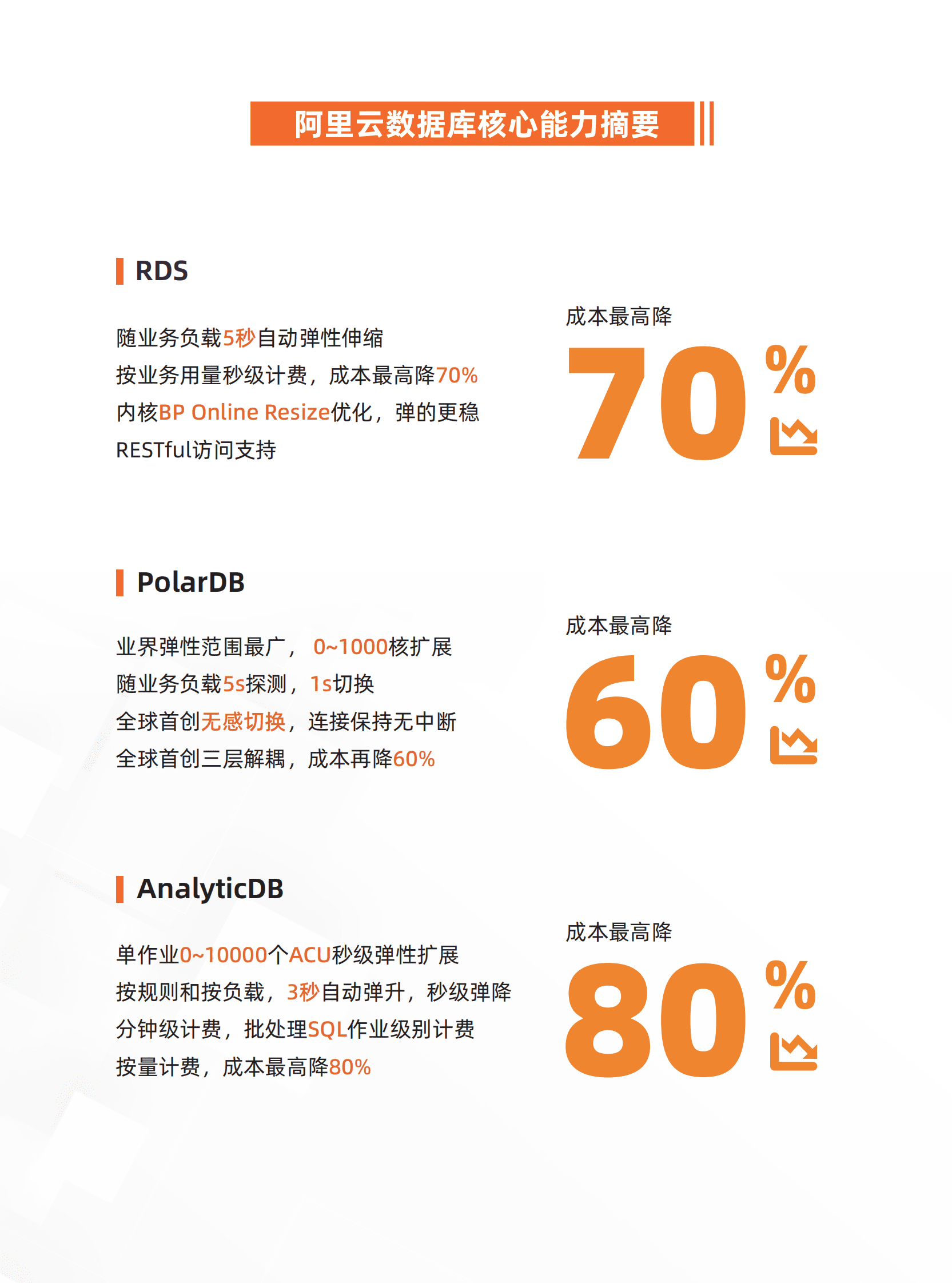 阿里云&中国信通院：Serverless数据库技术研究报告 第6页