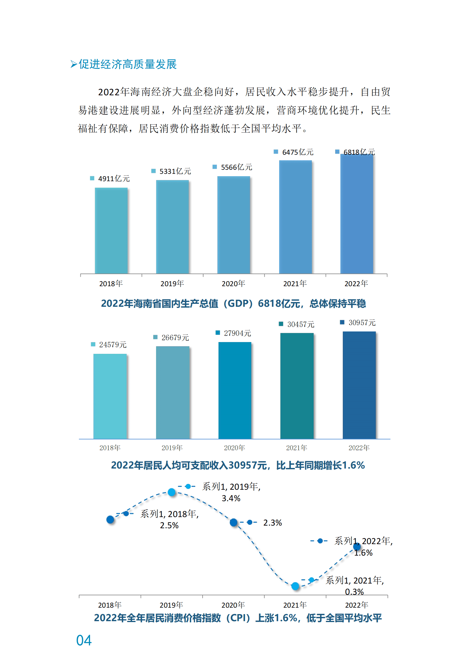 海南自由贸易港营商环境白皮书（2022年） 第6页