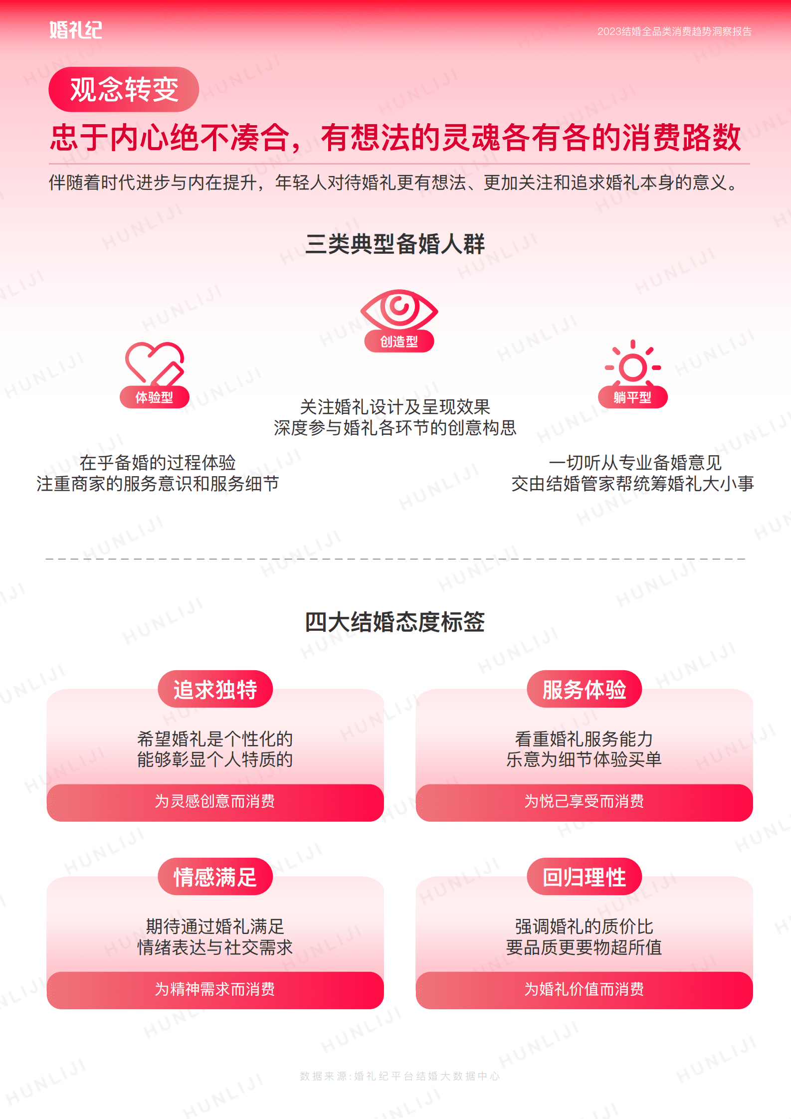 婚礼纪：2023结婚全品类消费趋势洞察报告 第6页