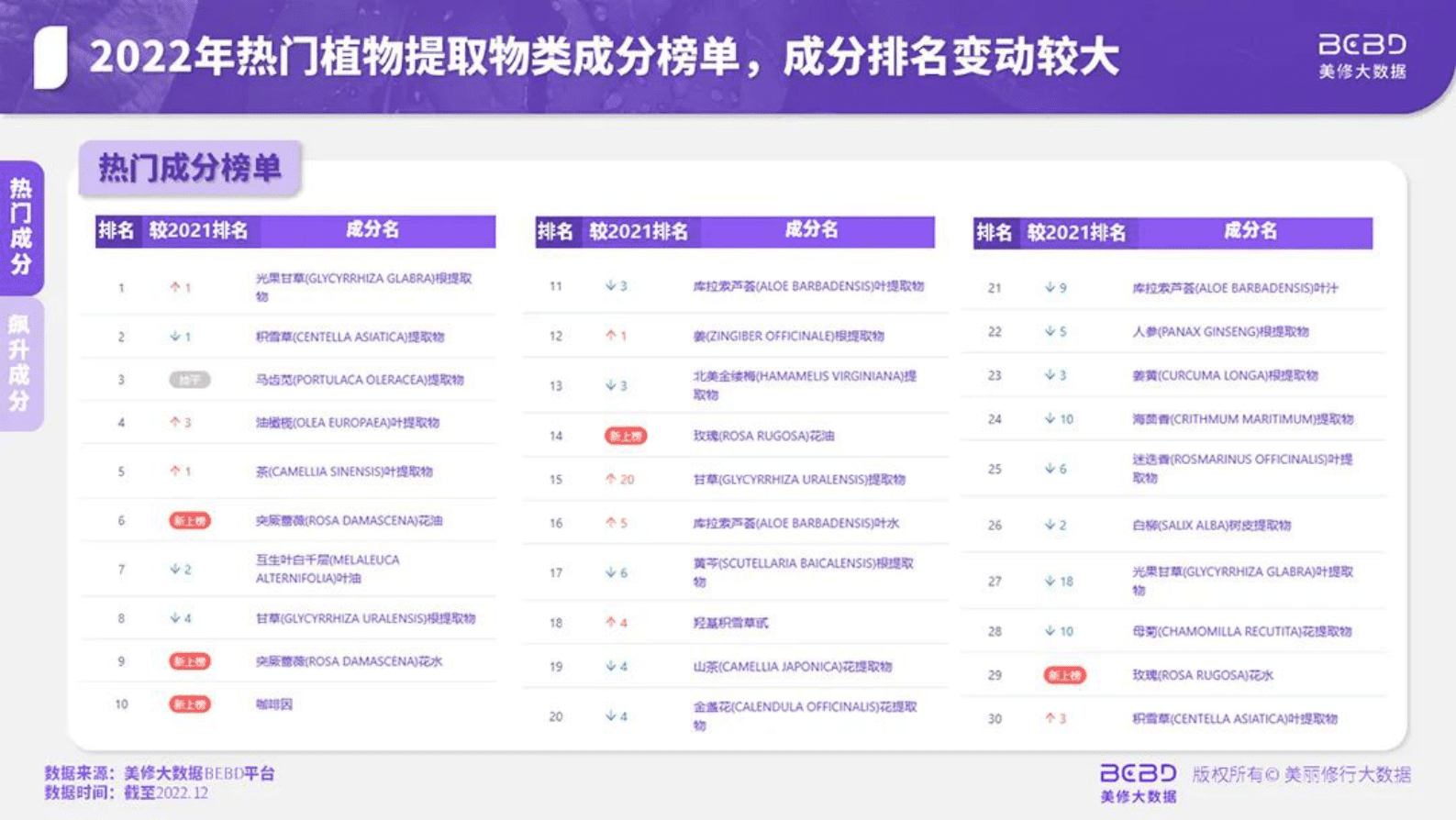 美丽修行：植物提取物在美妆行业的应用趋势 第4页