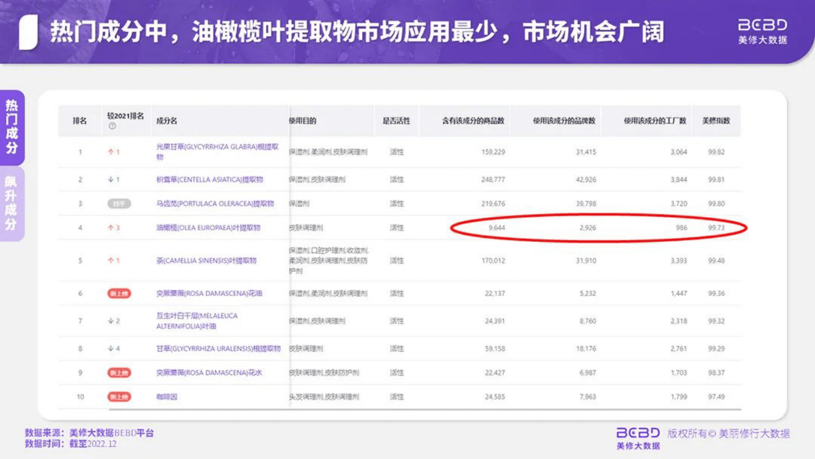 美丽修行：植物提取物在美妆行业的应用趋势 第5页