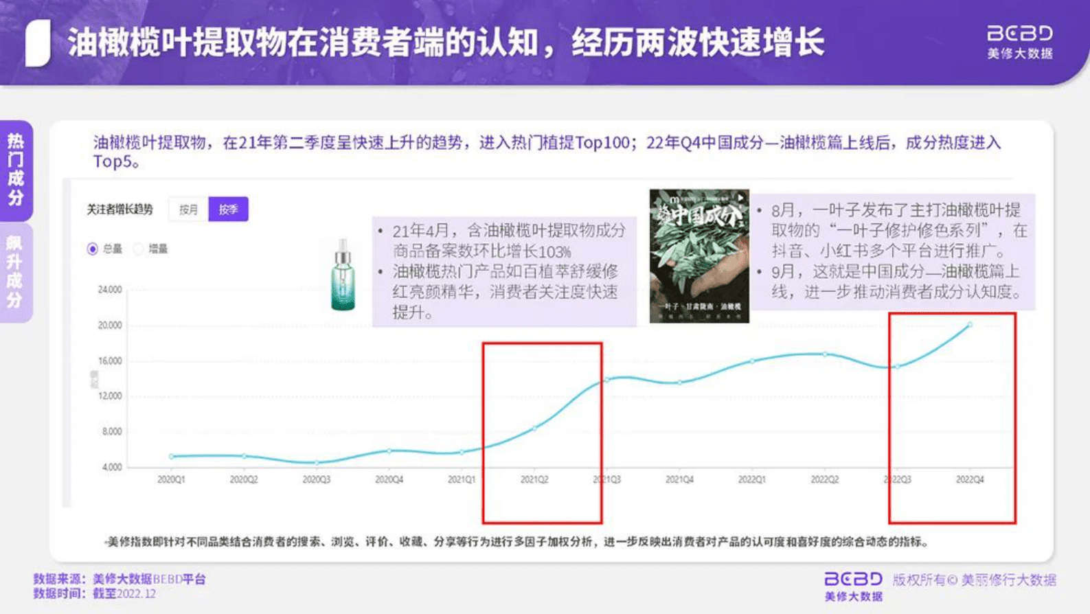 美丽修行：植物提取物在美妆行业的应用趋势 第6页