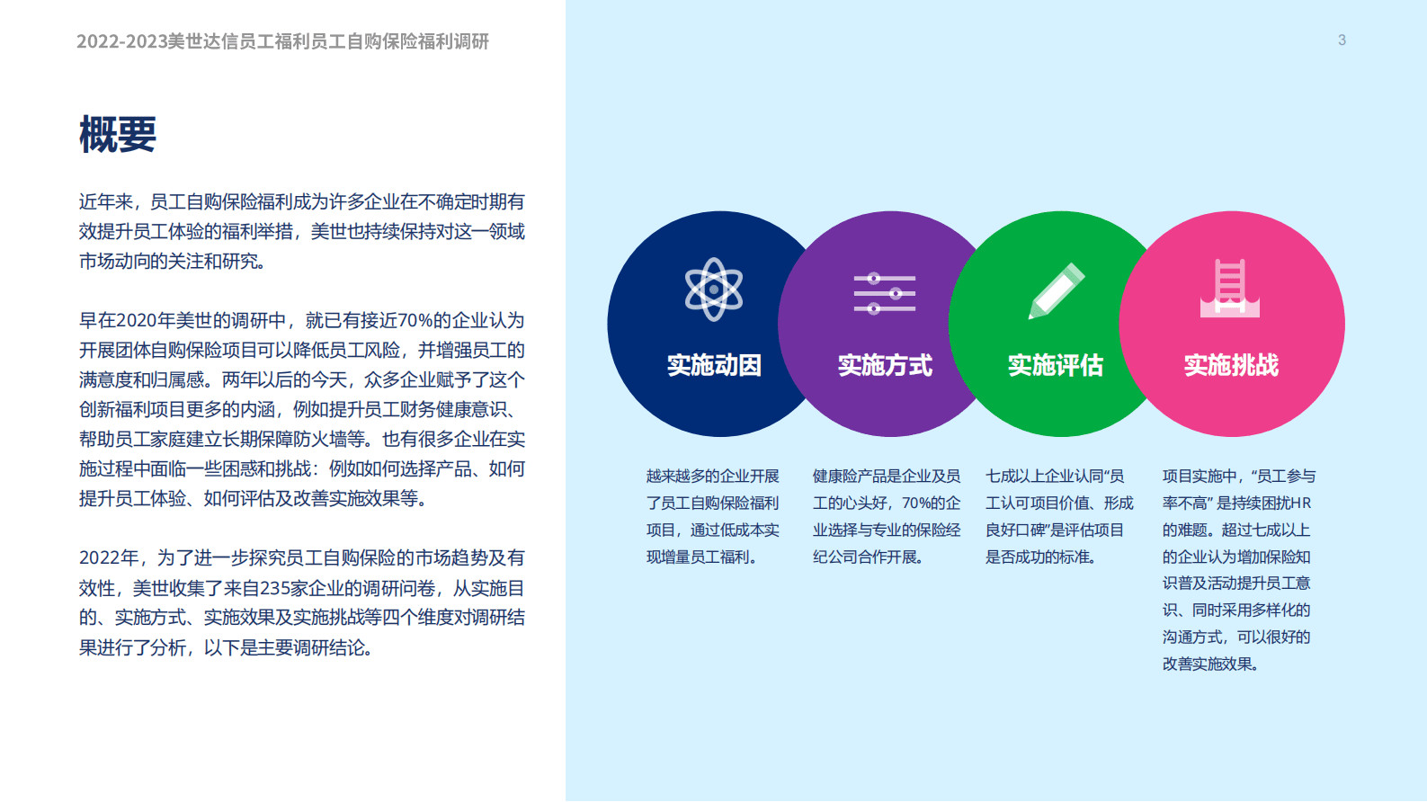 美世：2022-2023员工自购保险福利调研报告 第3页