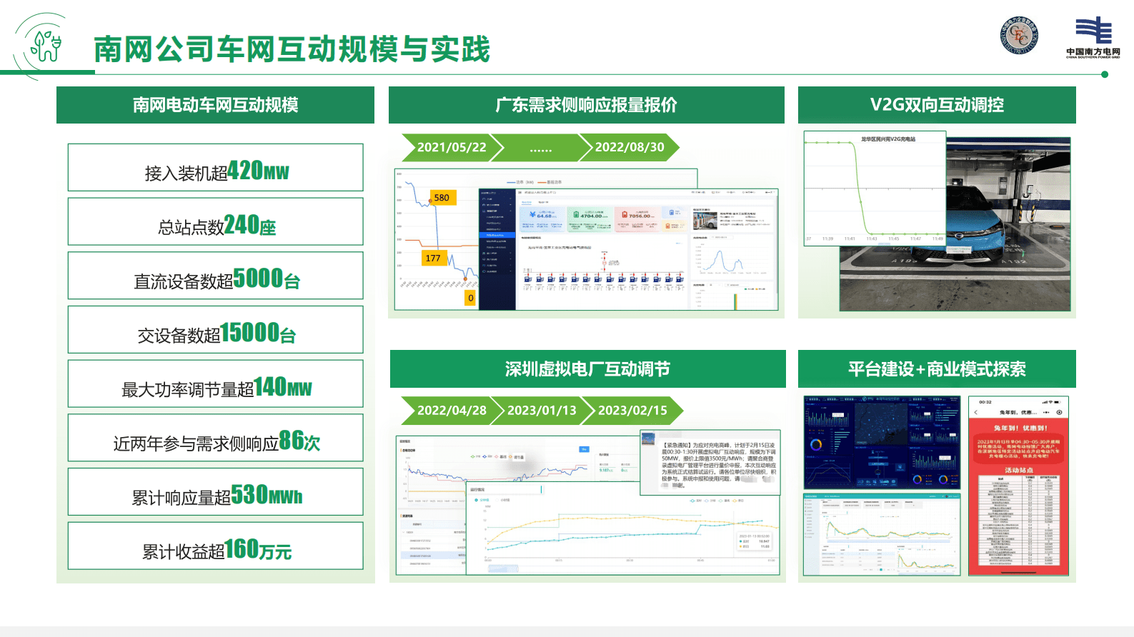 南方电网：《车网互动规模化应用与发展白皮书2023》解读 第6页