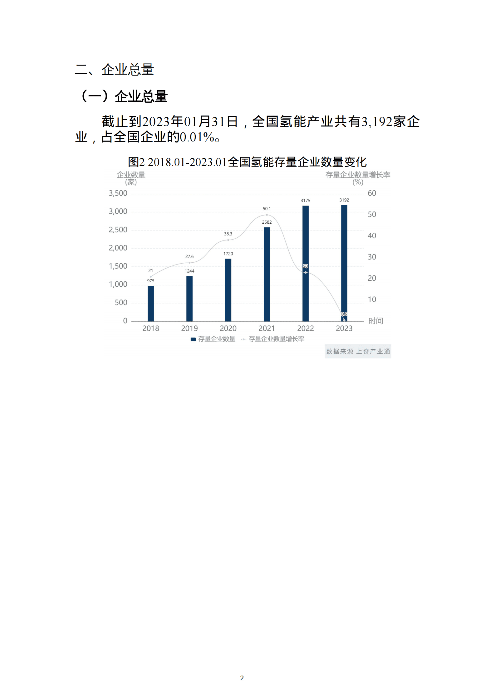 上奇研究院：2023中国氢能产业报告 第4页