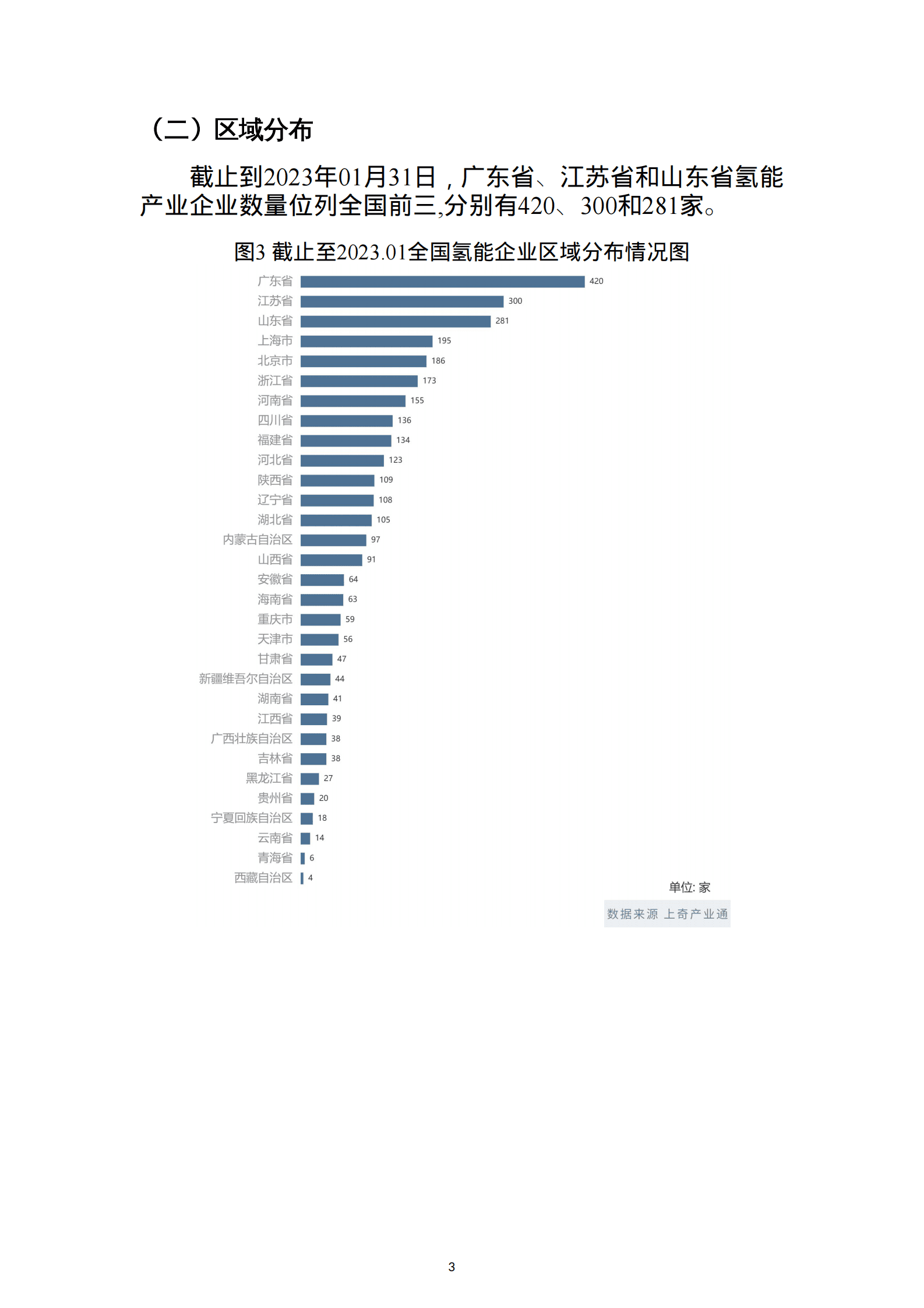 上奇研究院：2023中国氢能产业报告 第5页