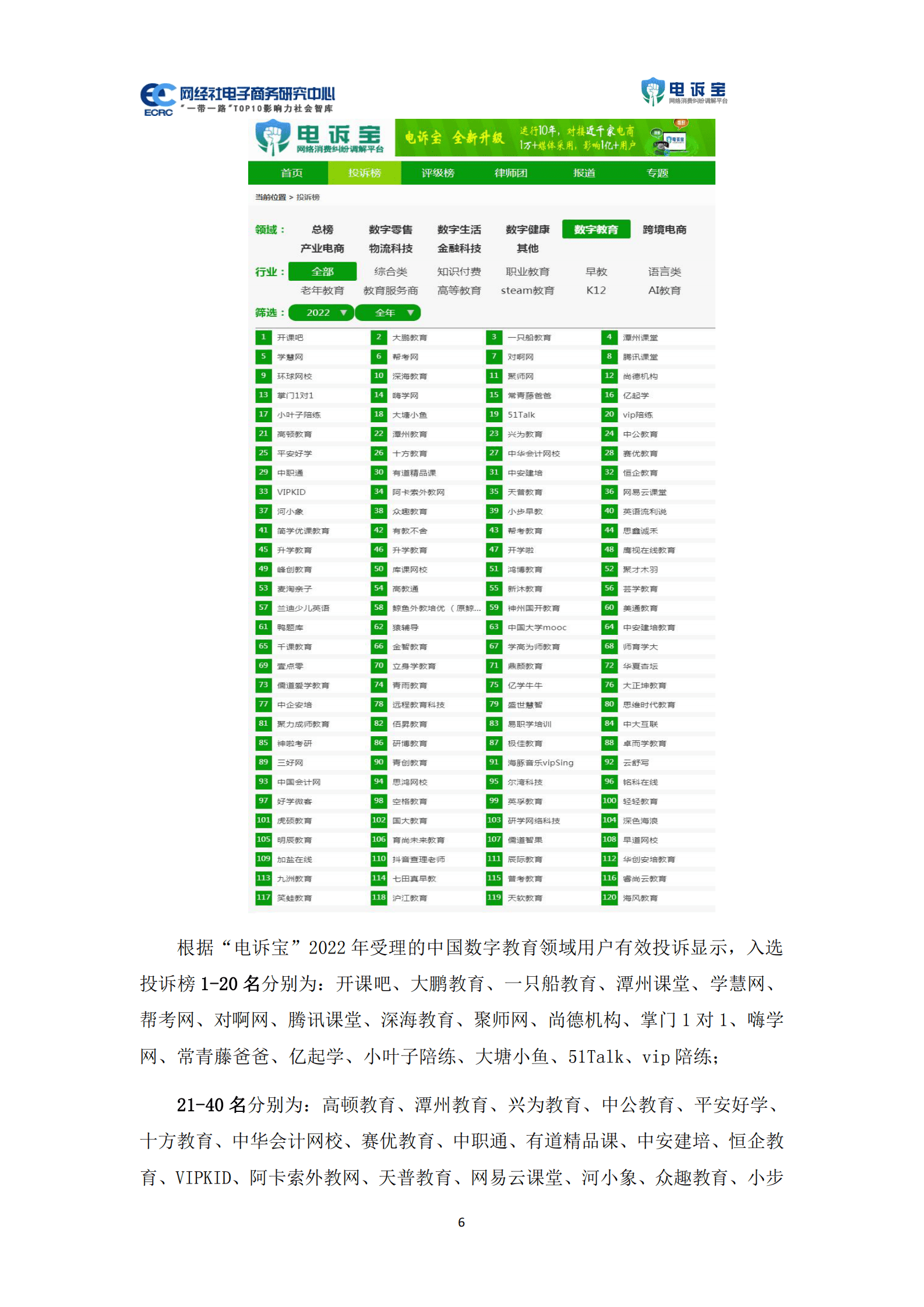 网经社：2022年度中国数字教育消费投诉数据与典型案例报告 第6页