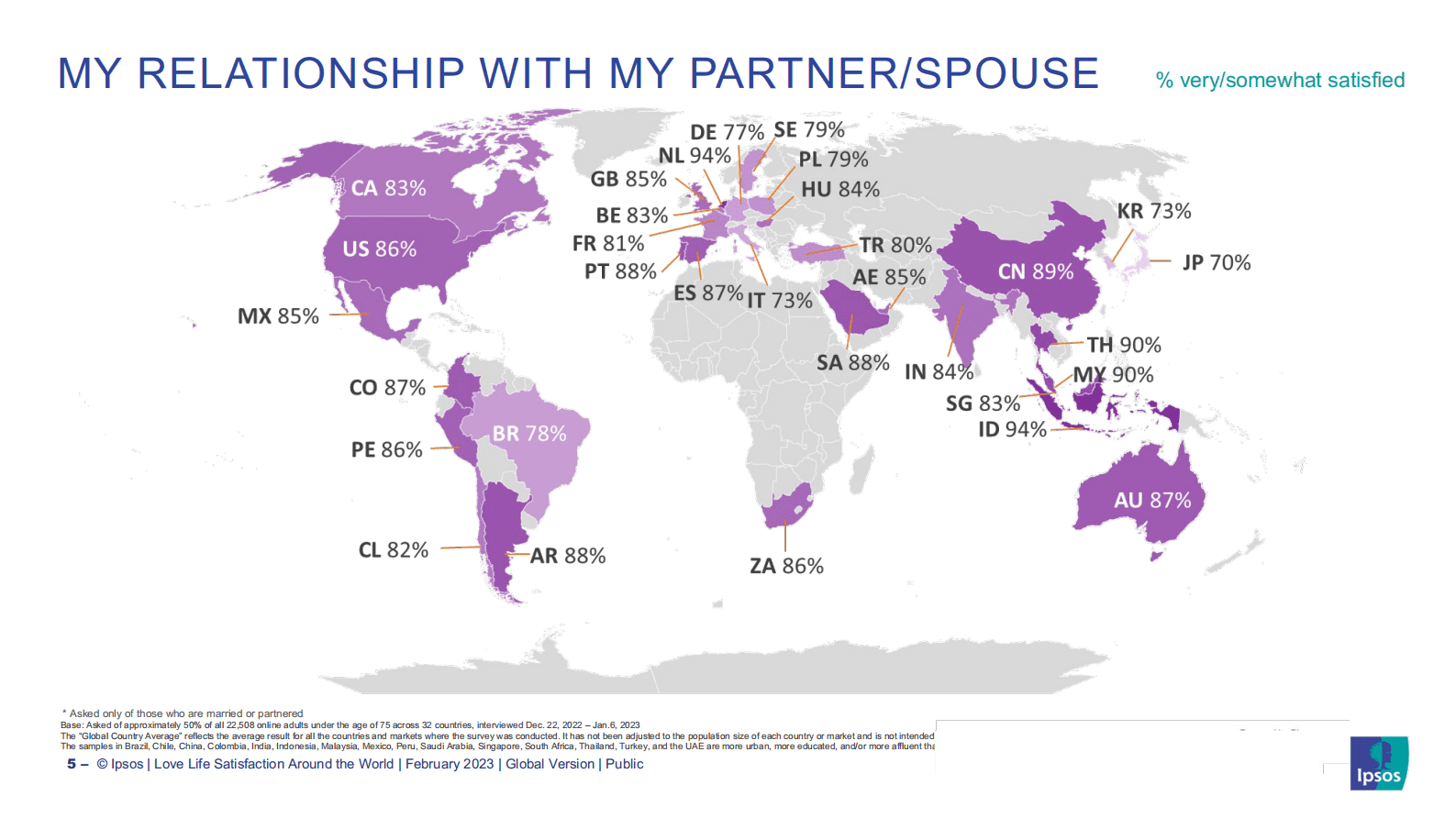 益普索：全球爱情生活满意度调查【英文版】 第5页