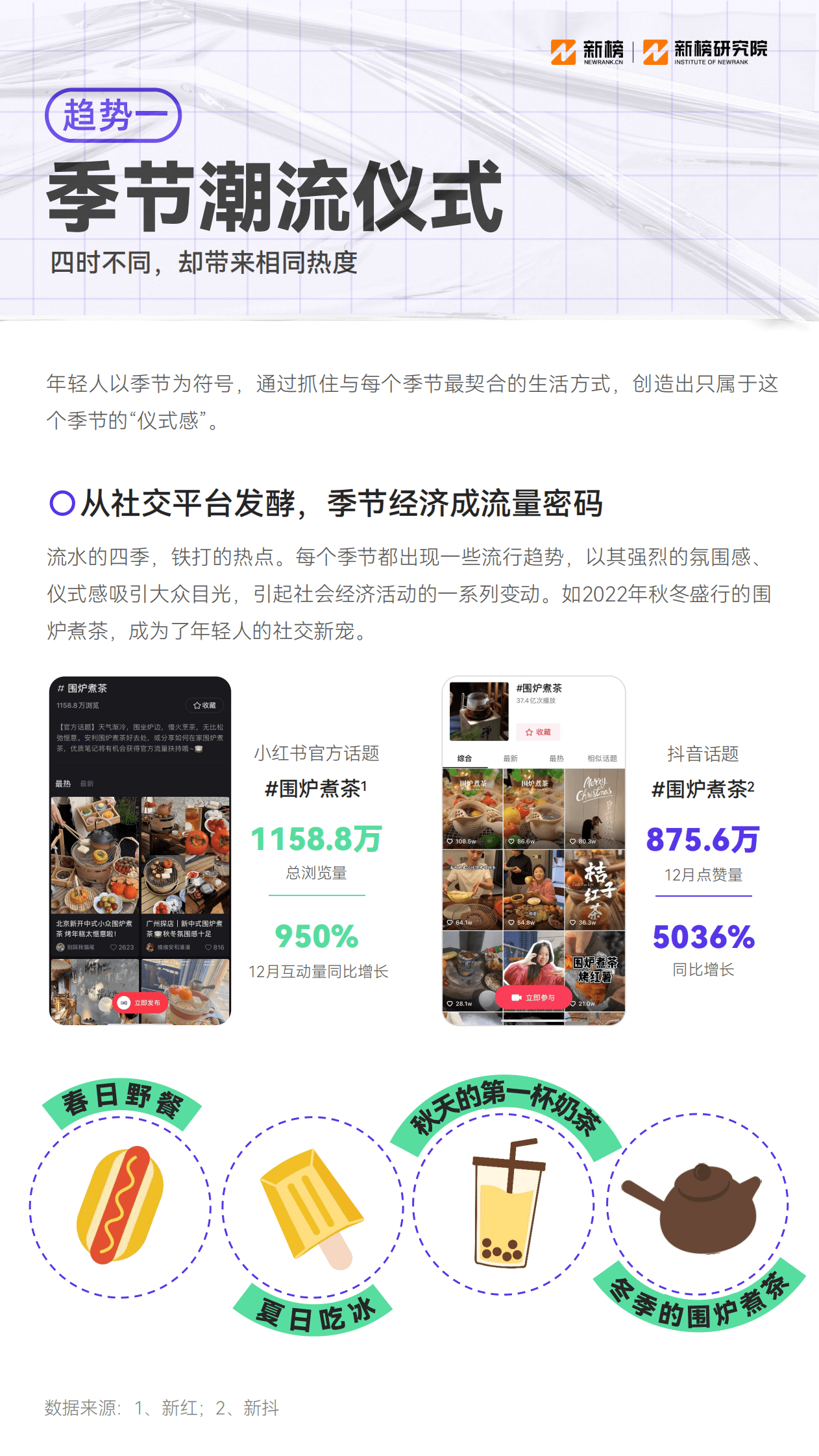 新榜：2023消费趋势报告 第4页