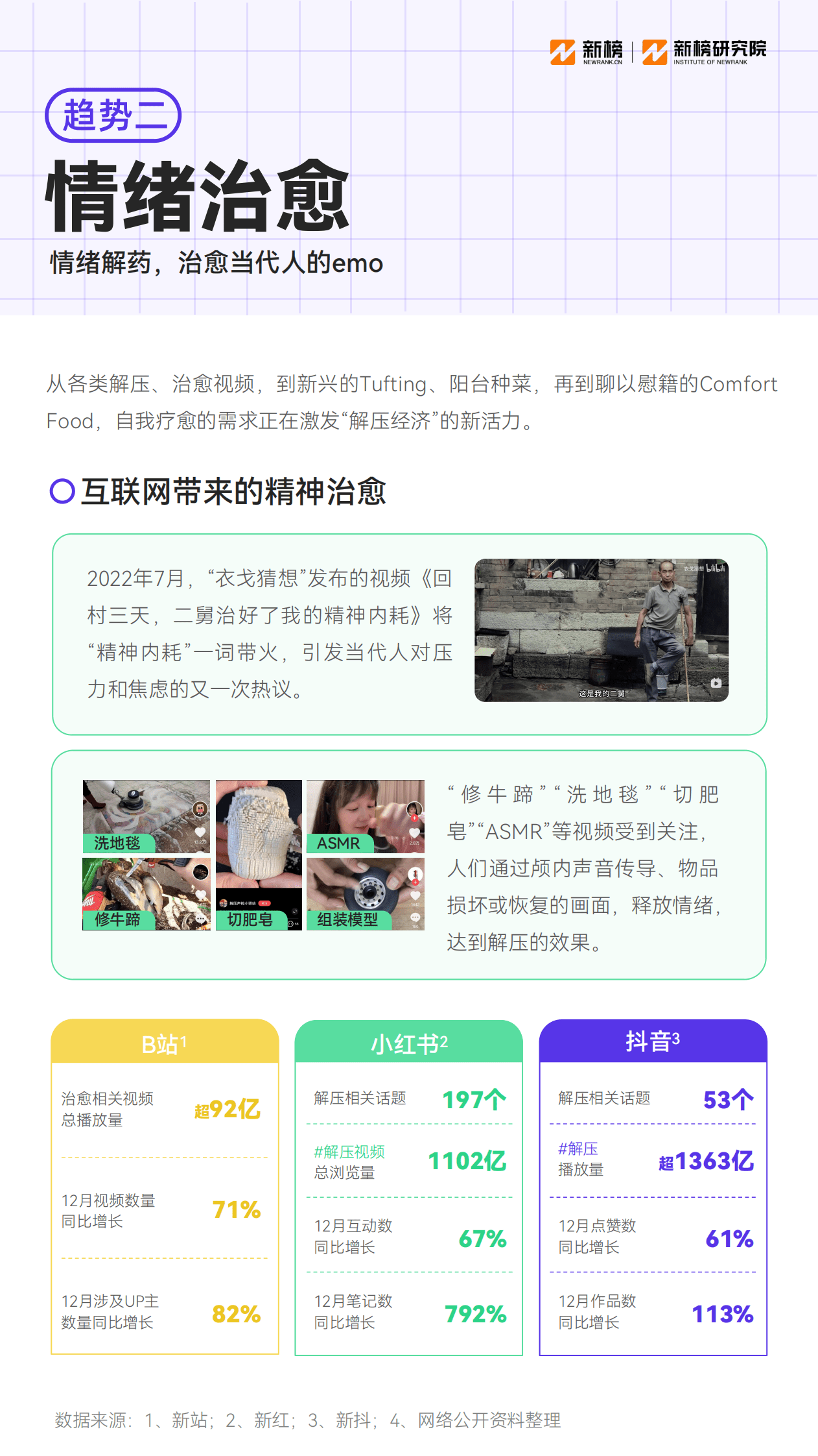 新榜：2023消费趋势报告 第6页