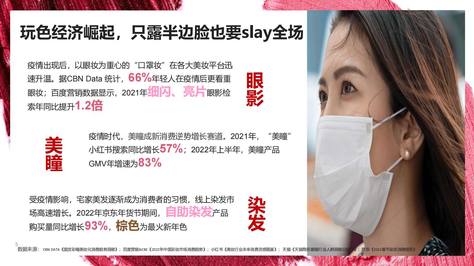 益普索：色彩主义&mdash;&mdash;色彩高相关的彩妆品类的消费者洞察 第5页