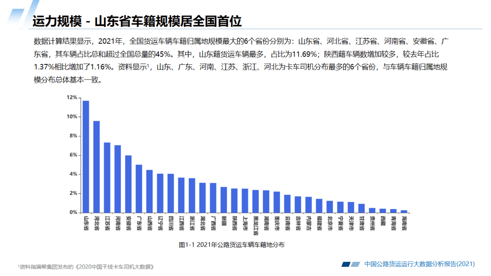 长安大学：中国公路货运运行大数据分析报告（2021） 第5页