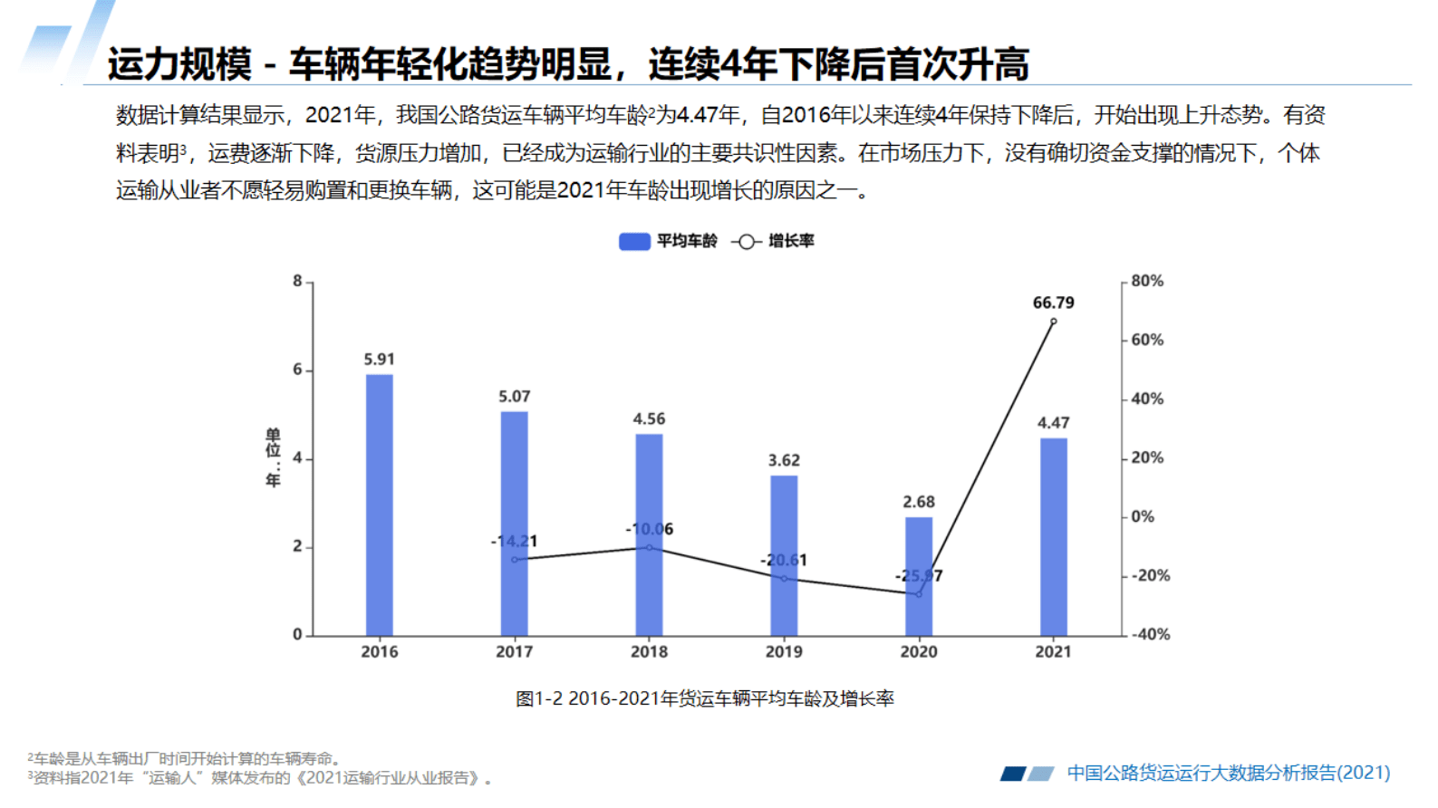 长安大学：中国公路货运运行大数据分析报告（2021） 第6页