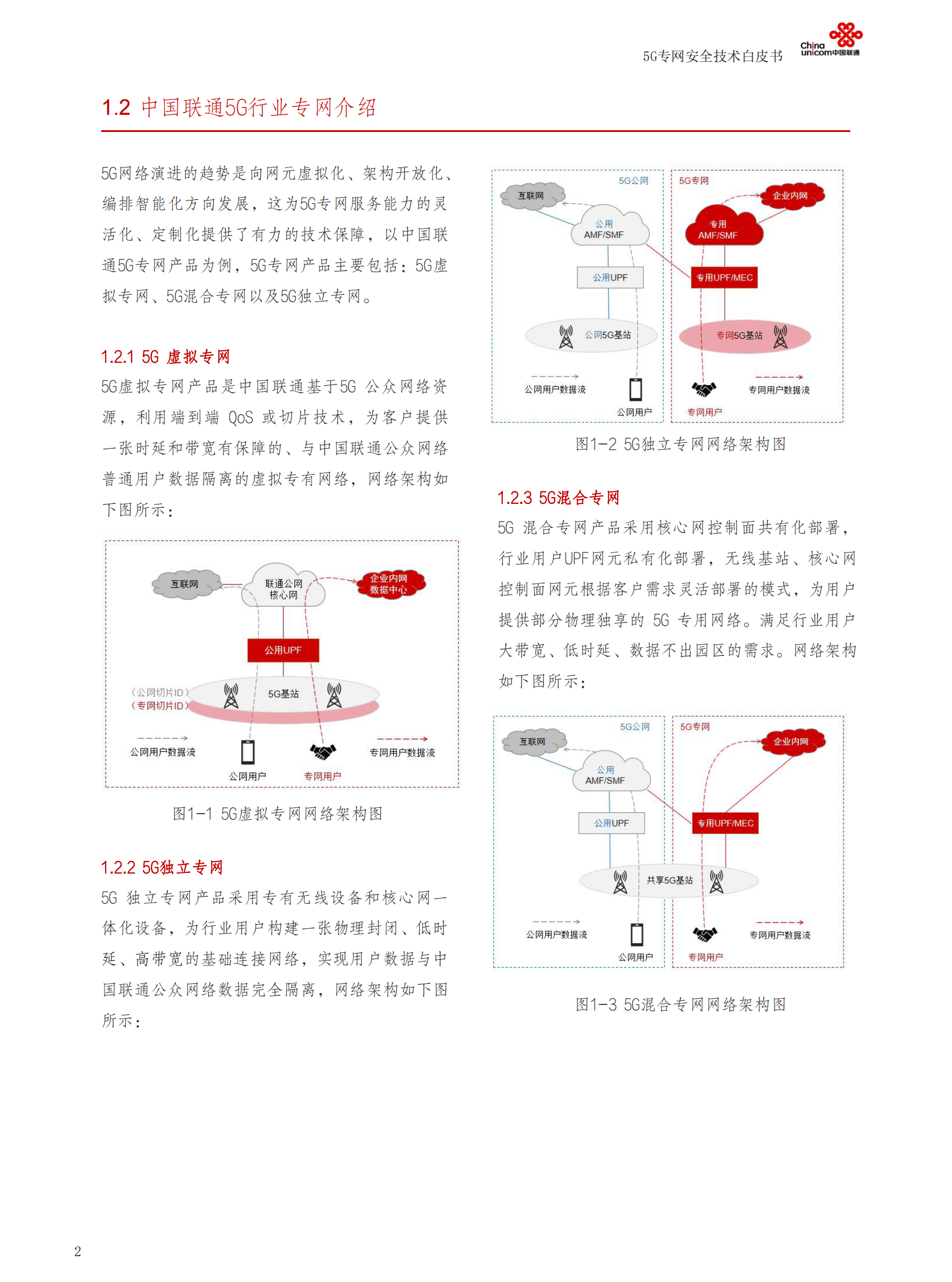 中国联通：5G专网安全技术白皮书 第5页