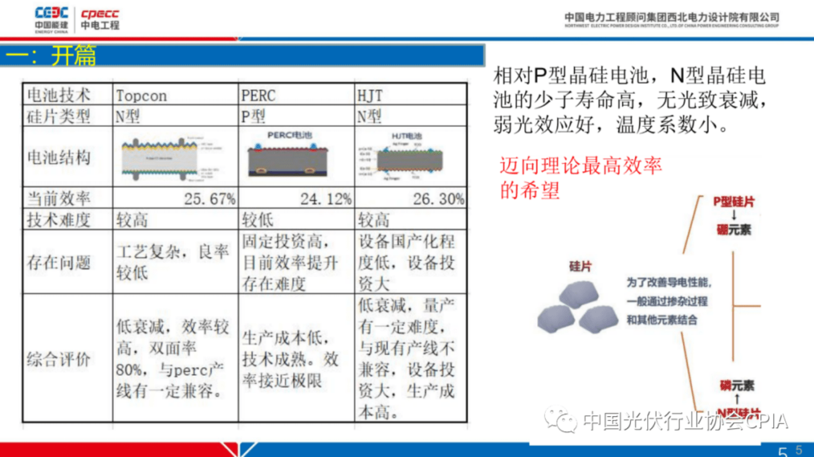中国能建：西北地区不同场景下光伏项目的经济性策略 第5页