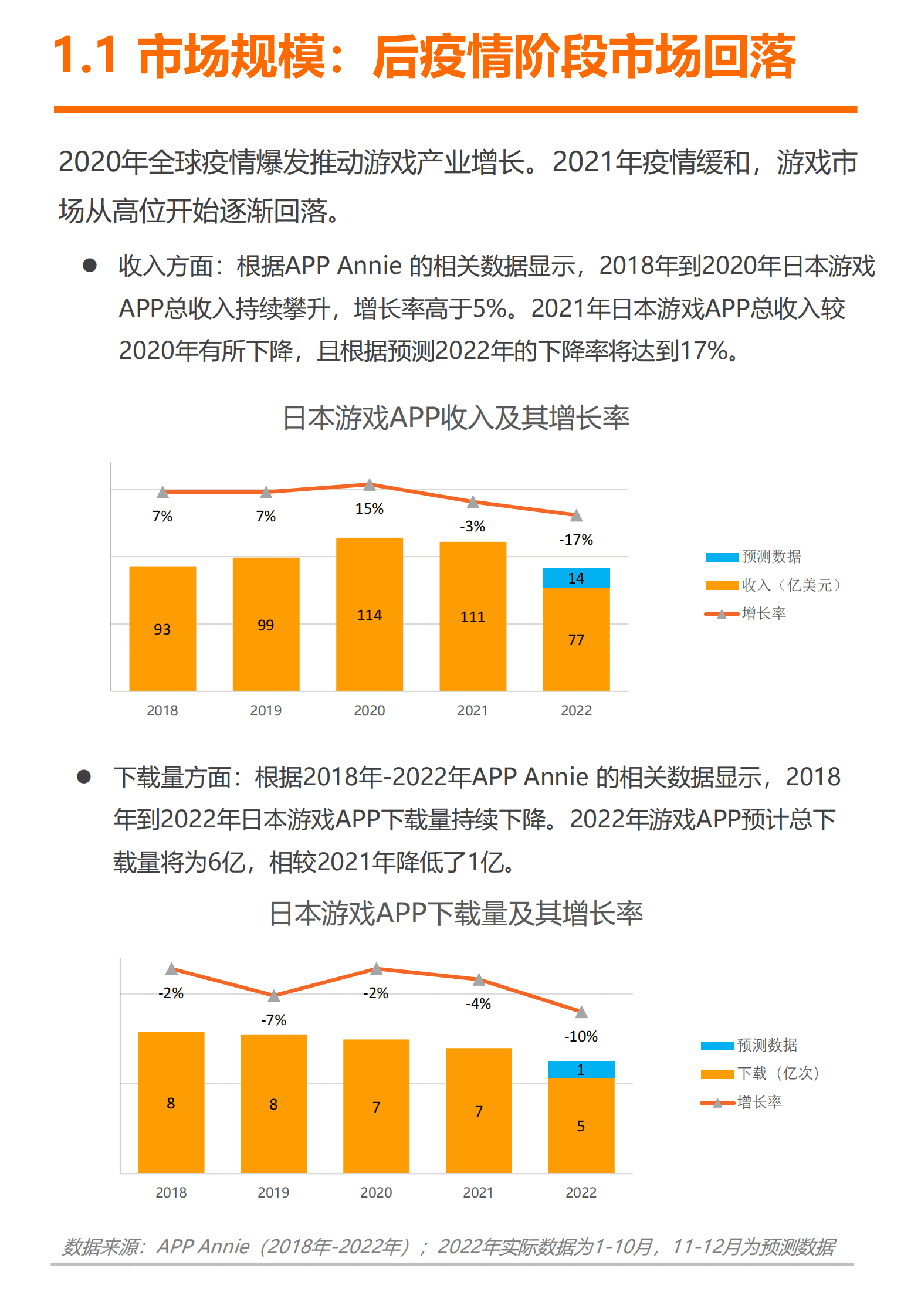 白鲸出海：2023日本游戏出海白皮书 第5页