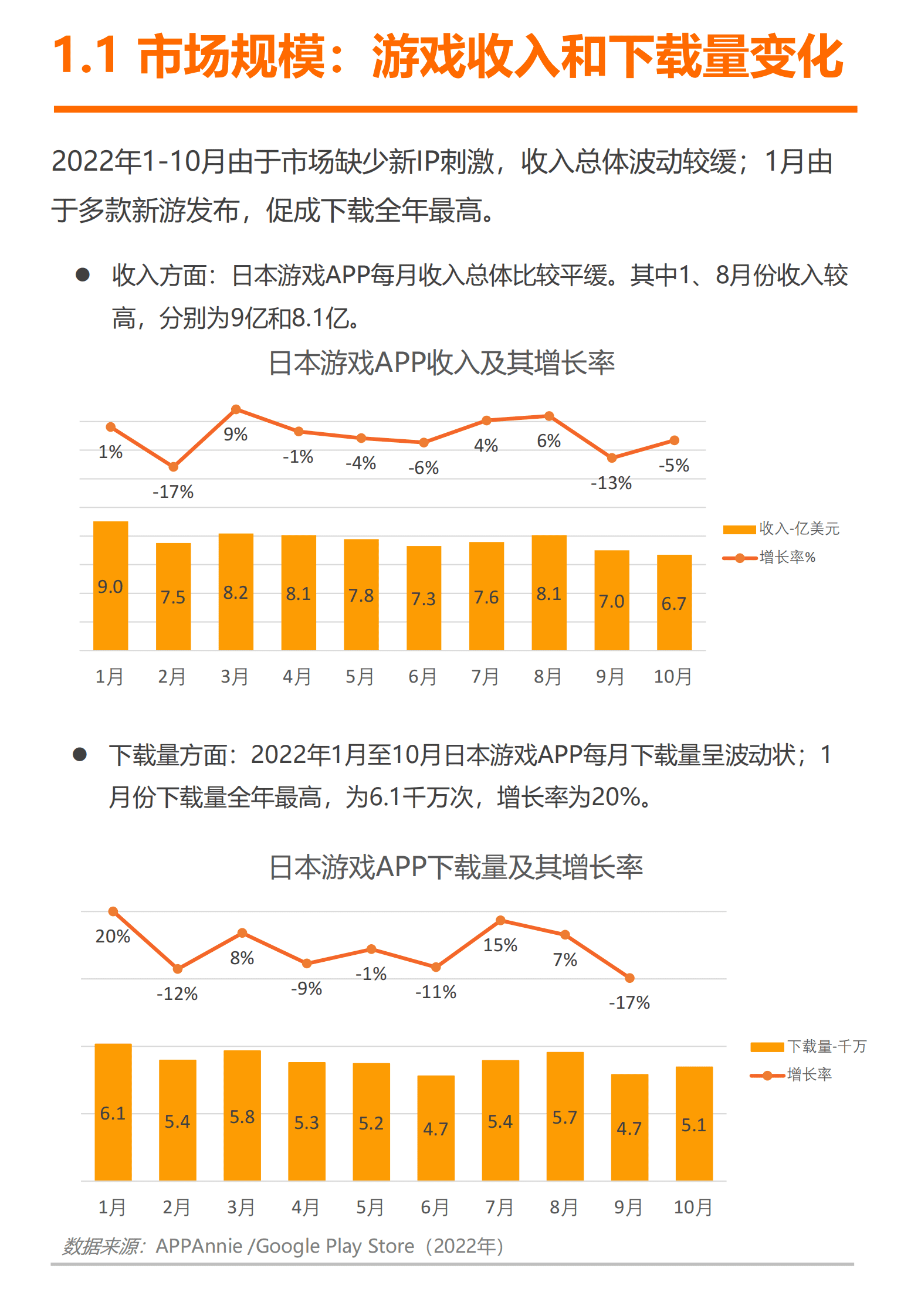 白鲸出海：2023日本游戏出海白皮书 第6页