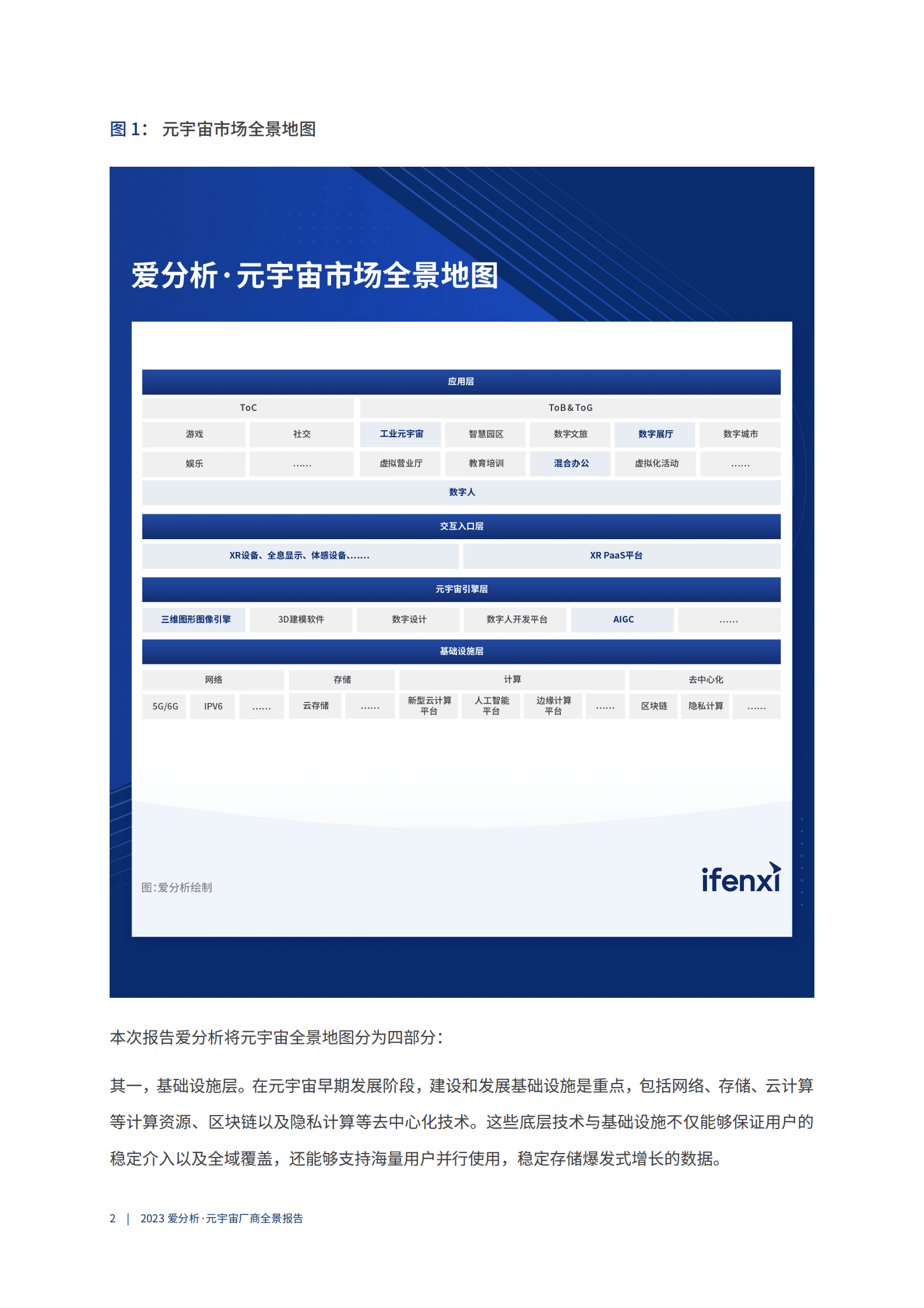 爱分析：2023元宇宙厂商全景报告 第6页