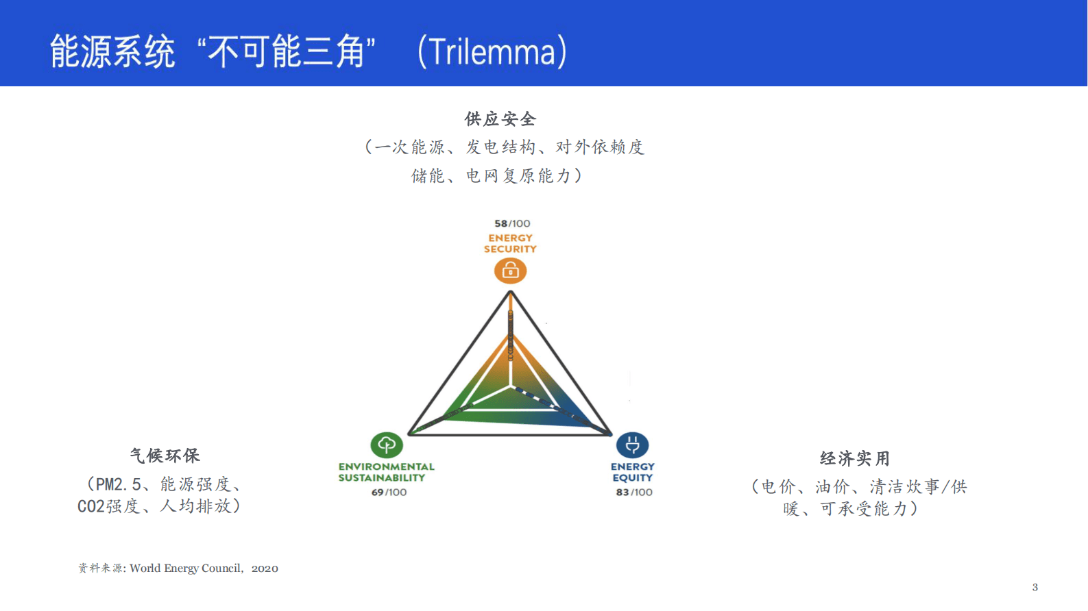 翟永平：以科技创新和数字化技术助力&ldquo;十四五&rdquo;和2035年能源发展 第3页