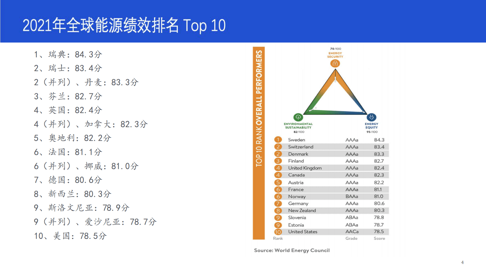 翟永平：以科技创新和数字化技术助力&ldquo;十四五&rdquo;和2035年能源发展 第4页