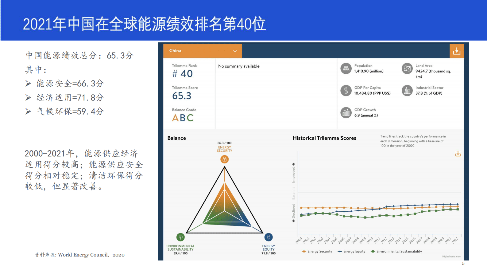 翟永平：以科技创新和数字化技术助力&ldquo;十四五&rdquo;和2035年能源发展 第5页