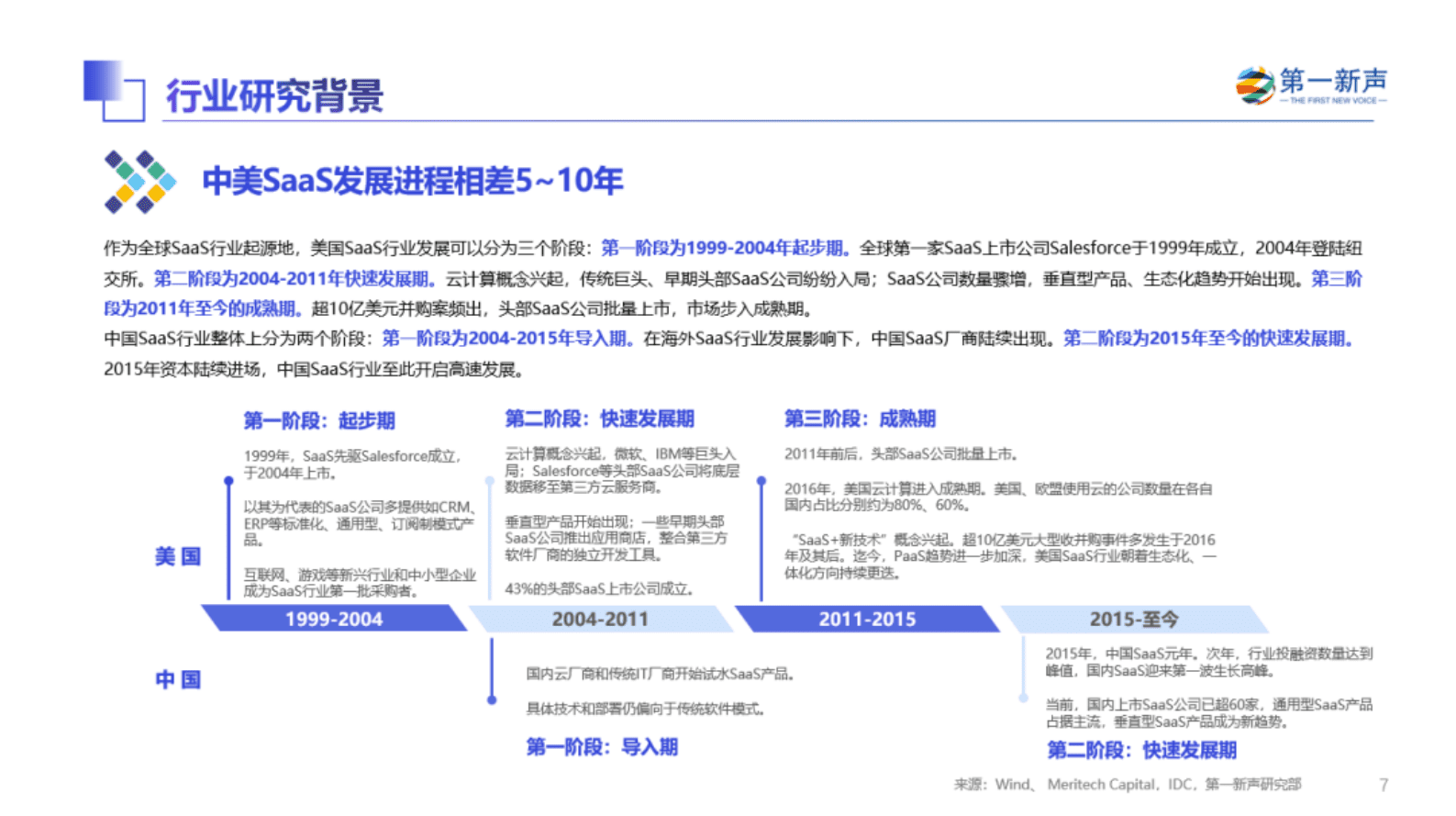 第一新声：2022年中国高成长企业级SaaS行业研究报告 第4页