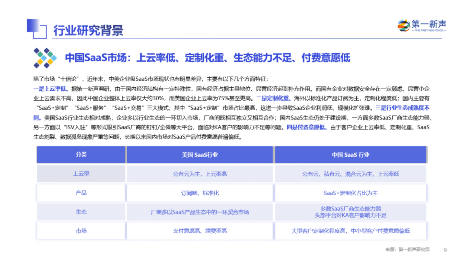 第一新声：2022年中国高成长企业级SaaS行业研究报告 第6页