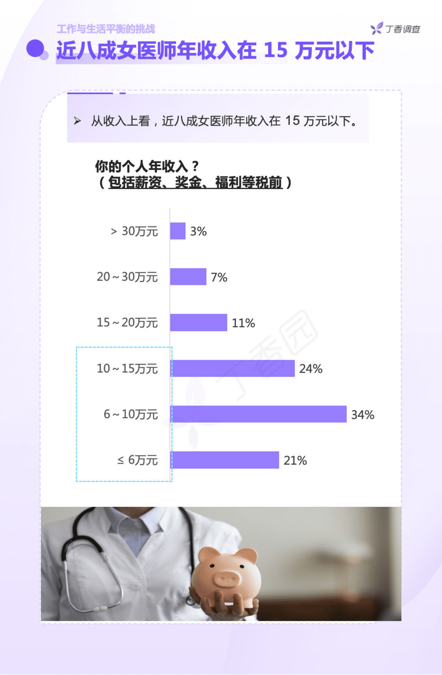 丁香园：中国女医师从业现状调研报告 第5页