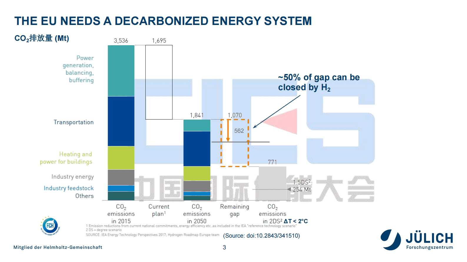方庆平：欧洲高温燃料电池及其氢储能研究进展 第3页