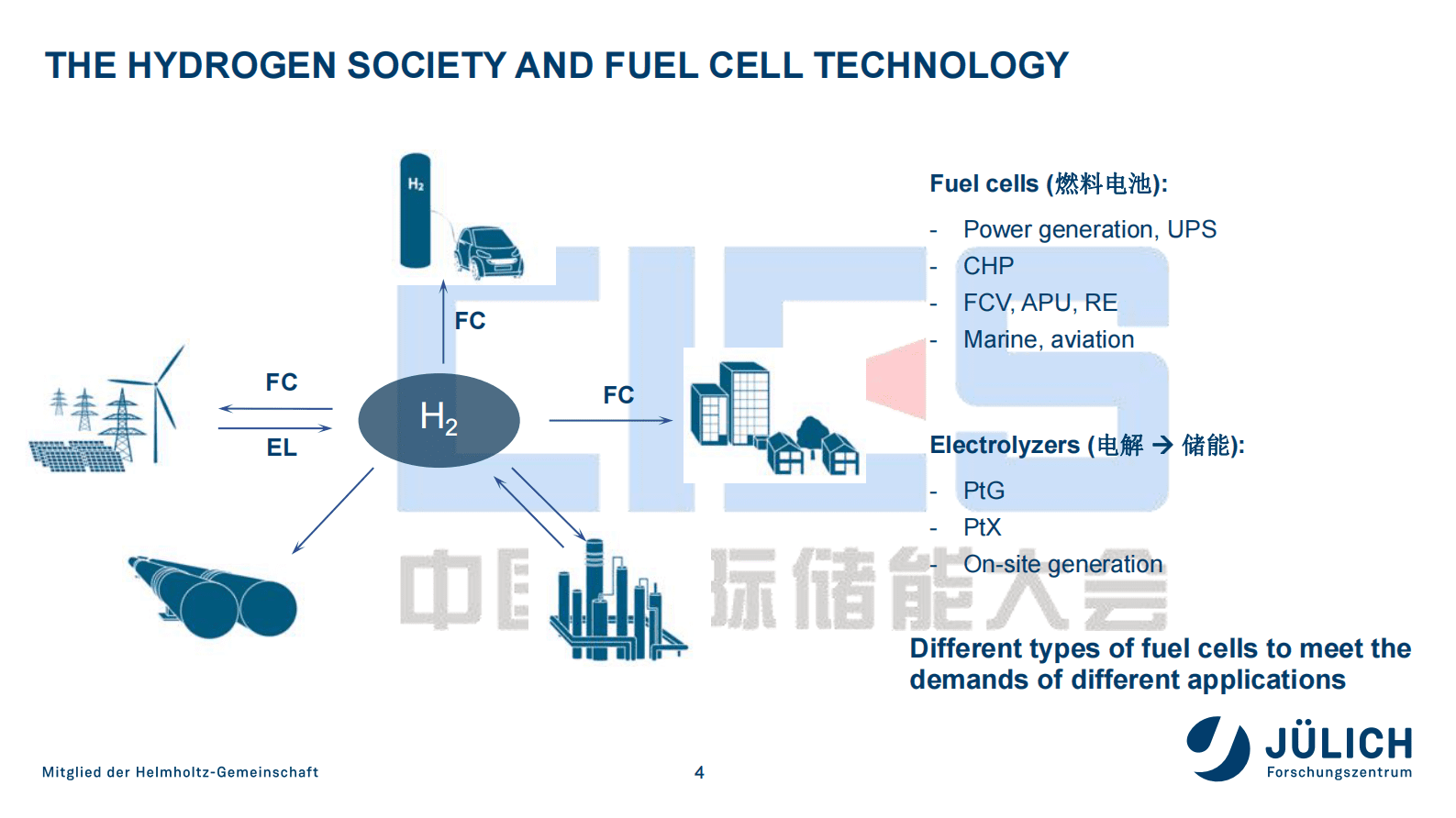 方庆平：欧洲高温燃料电池及其氢储能研究进展 第4页