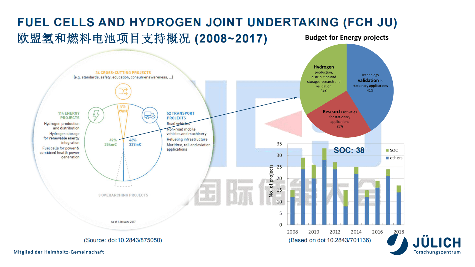 方庆平：欧洲高温燃料电池及其氢储能研究进展 第5页