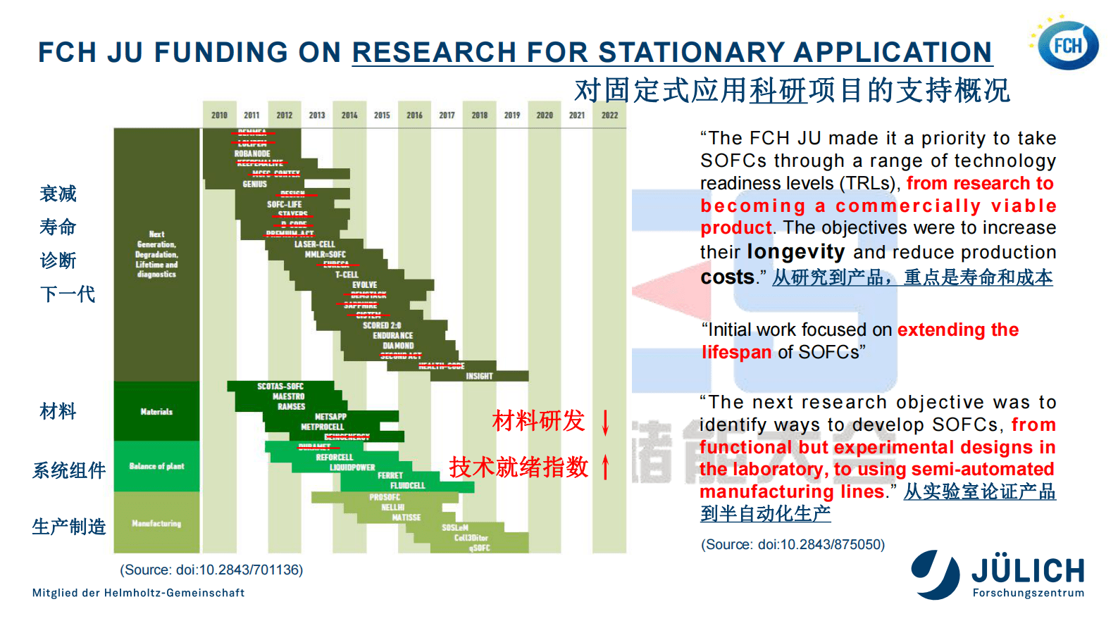 方庆平：欧洲高温燃料电池及其氢储能研究进展 第6页