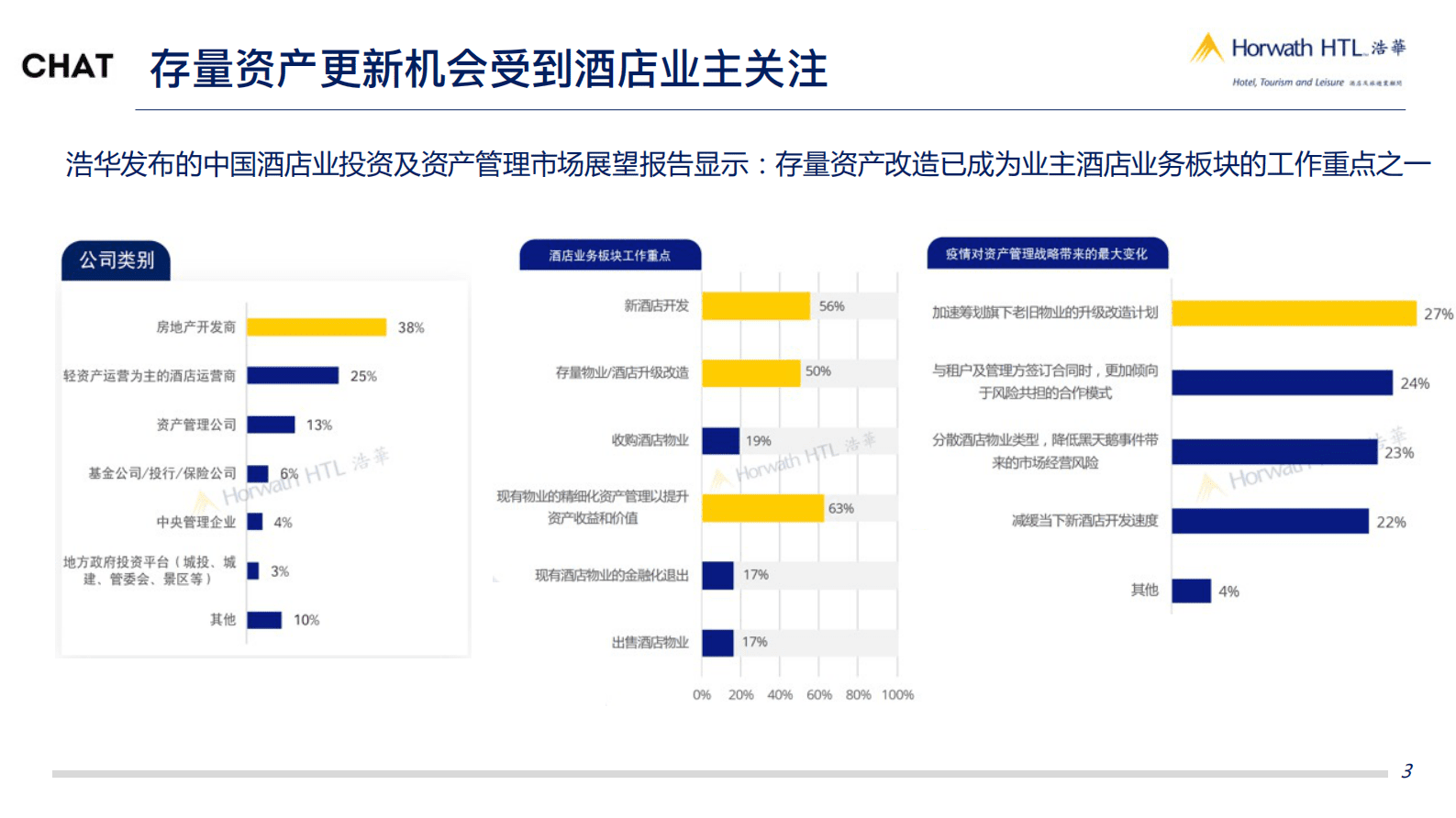 浩华CHAT：以周期思维赋能酒店资产价值 第3页