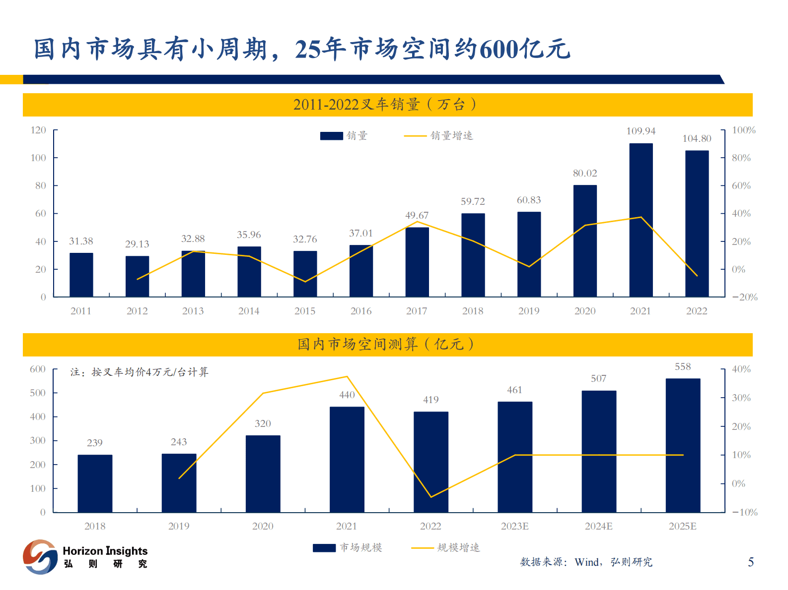 弘则研究：面朝海外，春暖花开&mdash;&mdash;机械行业全球化视角分析 第6页