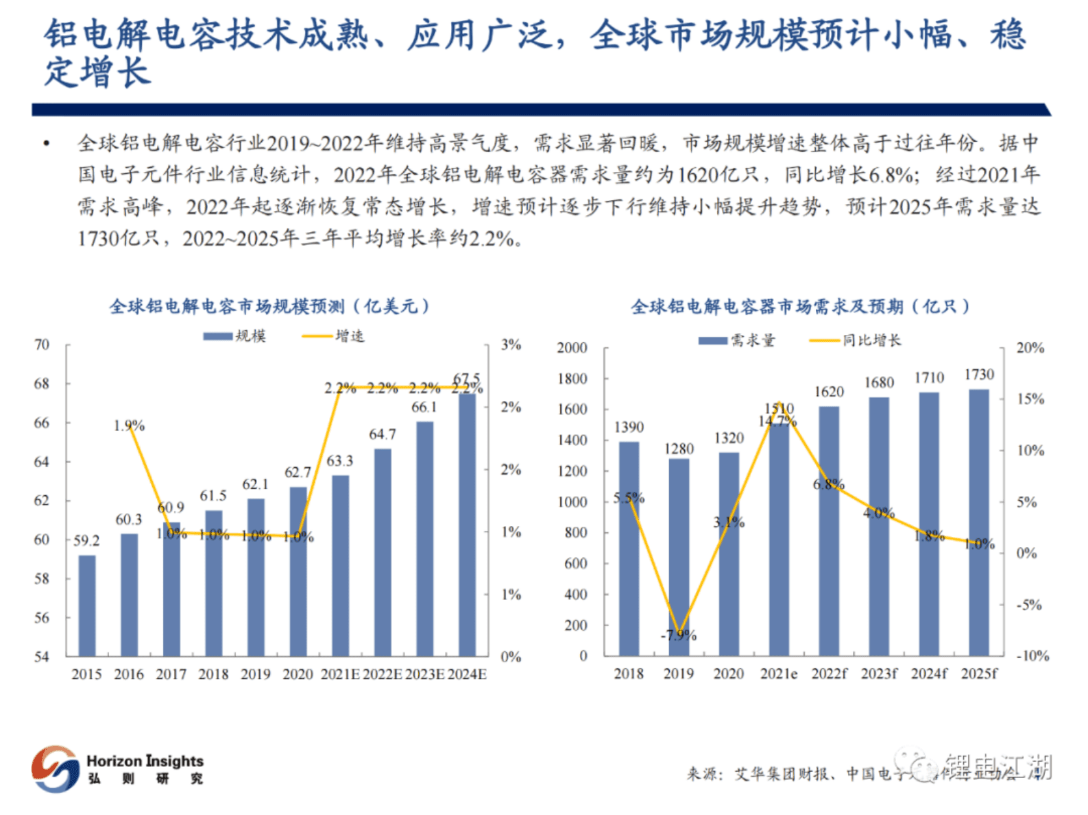 弘则研究：新能源打开国产铝电解电容高端应用空间 第5页