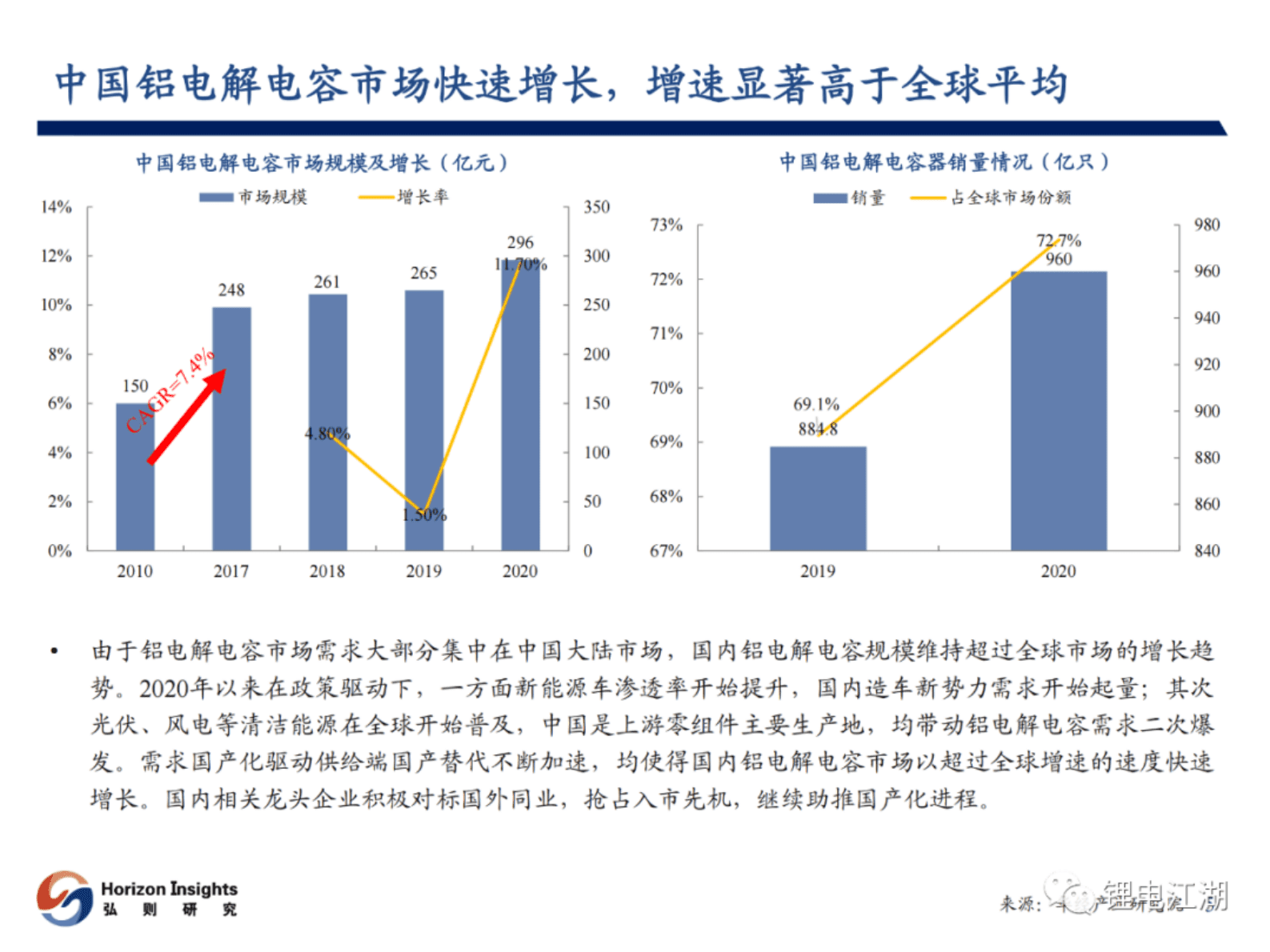 弘则研究：新能源打开国产铝电解电容高端应用空间 第6页