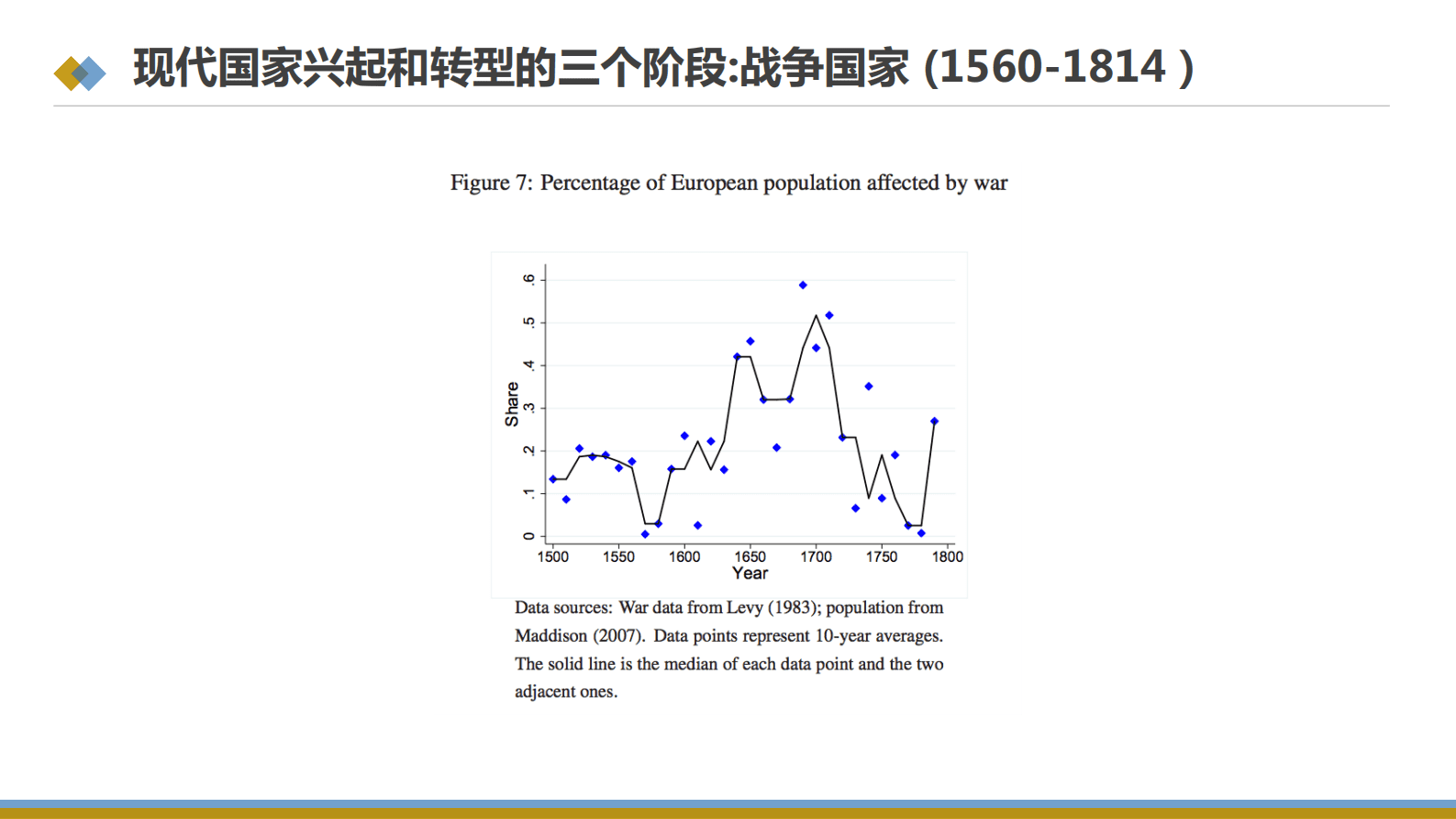 蒙克：碳中和时代政府治理能力 第6页