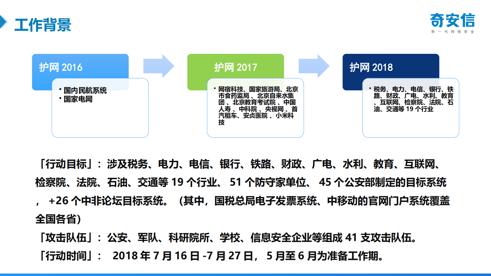 奇安信：&ldquo;护网-2019&rdquo;网络攻防演习防守工作方案 第5页