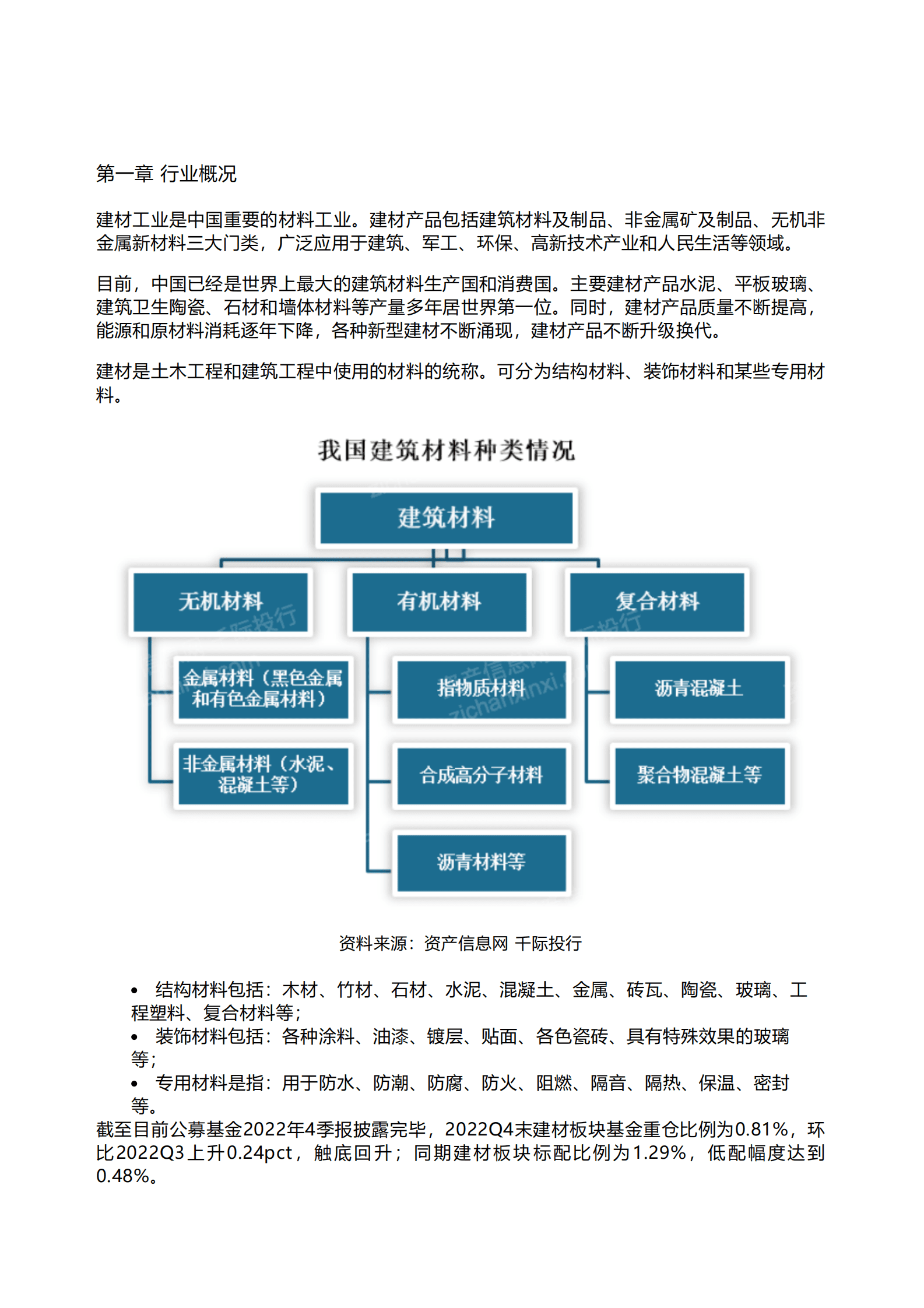 千际投行：2023年中国建材行业研究报告 第1页