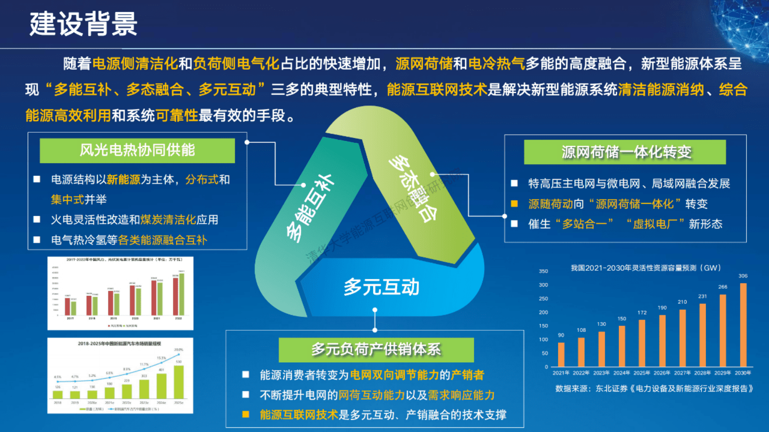 南方电网：赫兹能源云助力新型能源体系建设 第6页